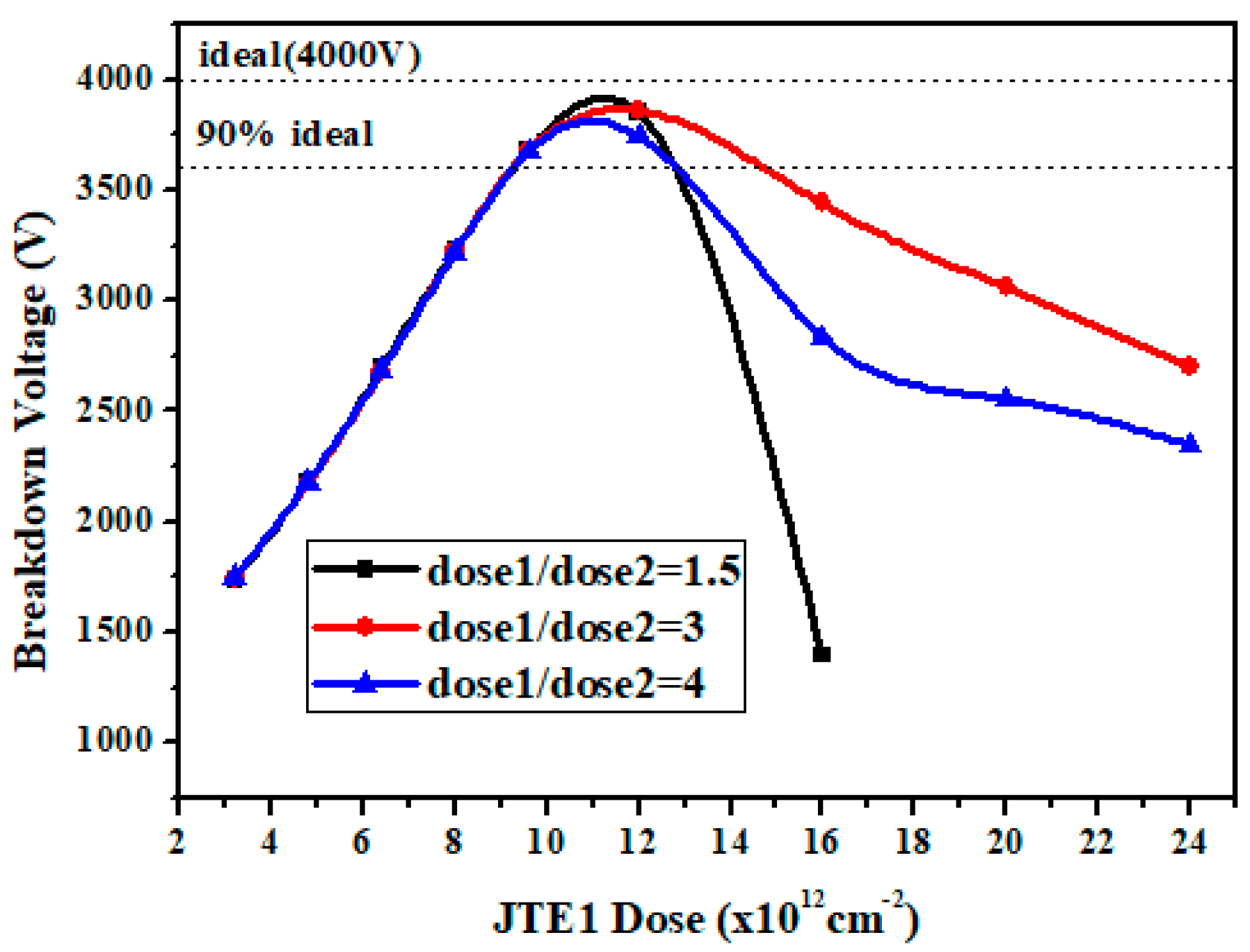 Micromachines 09 00610 g003