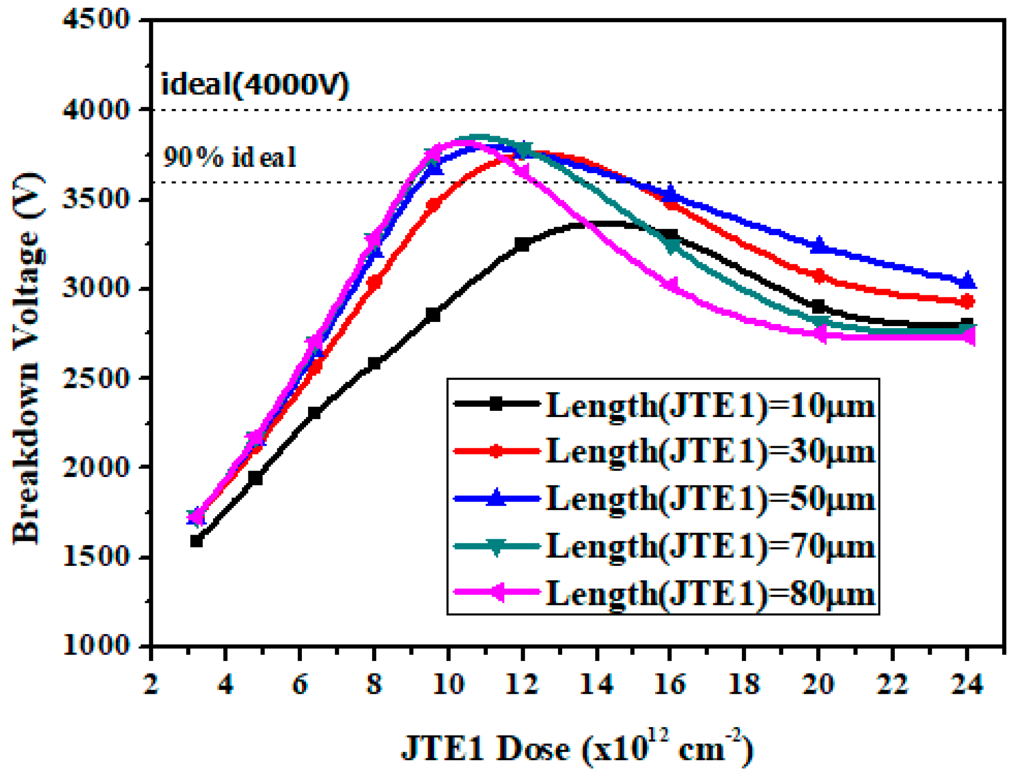 Micromachines 09 00610 g004