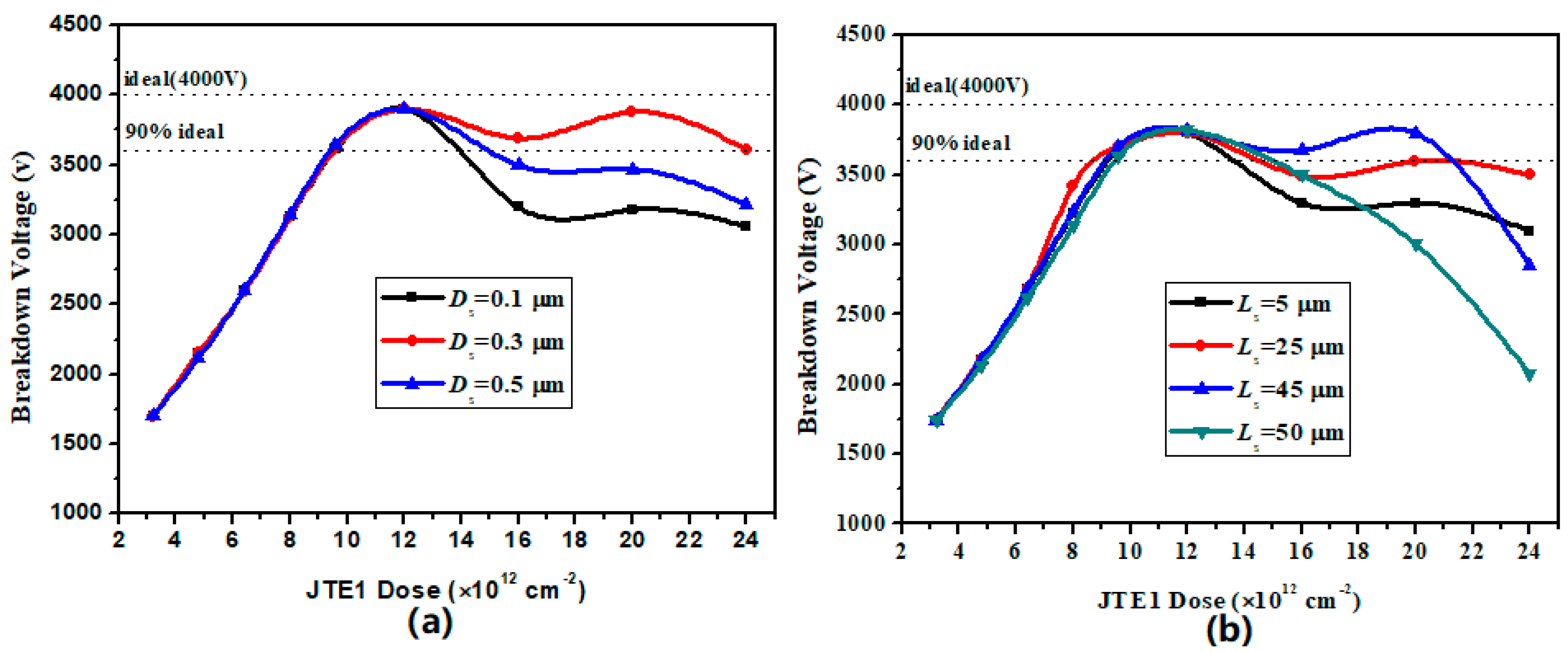 Micromachines 09 00610 g005