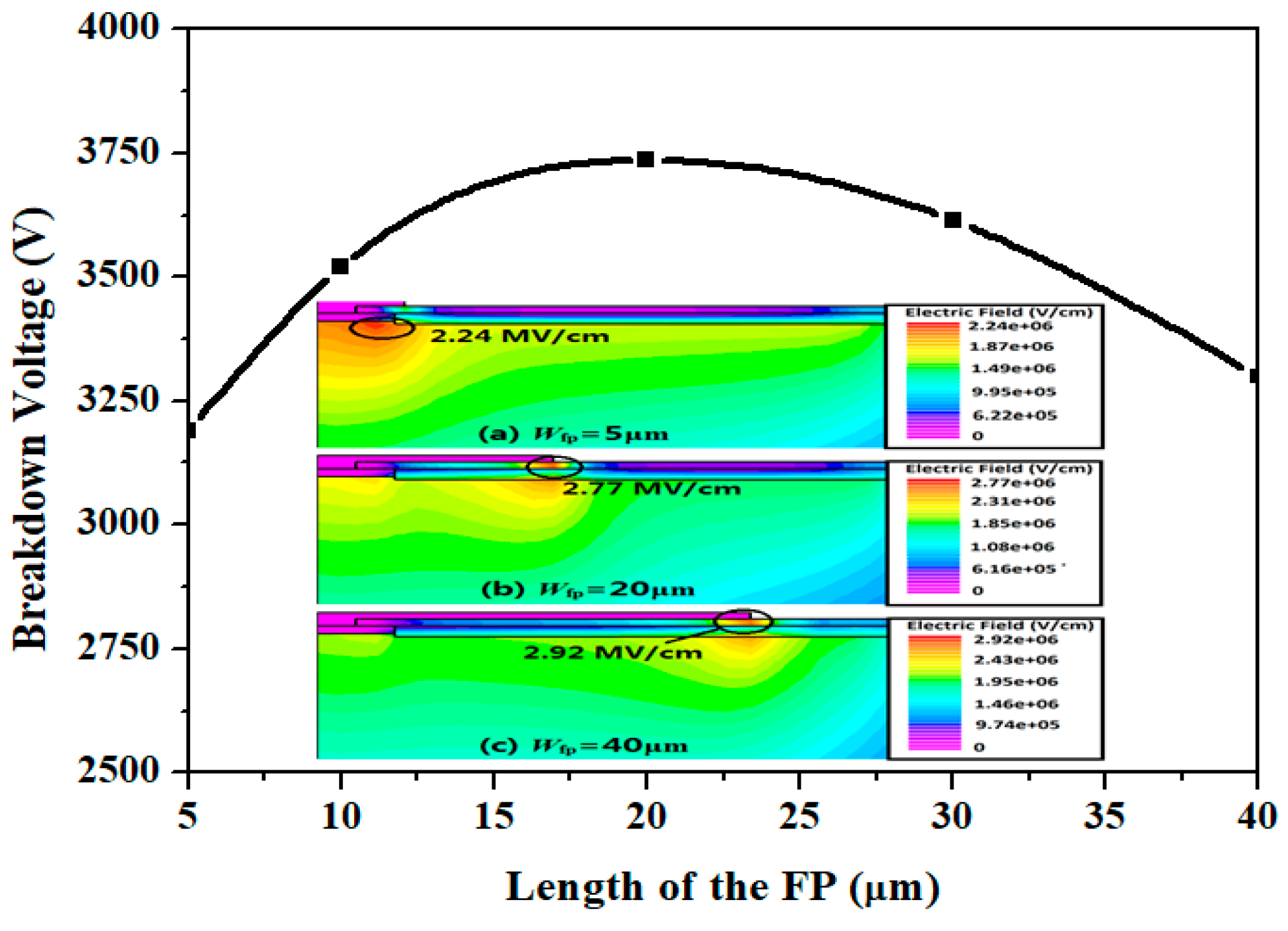 Micromachines 09 00610 g006