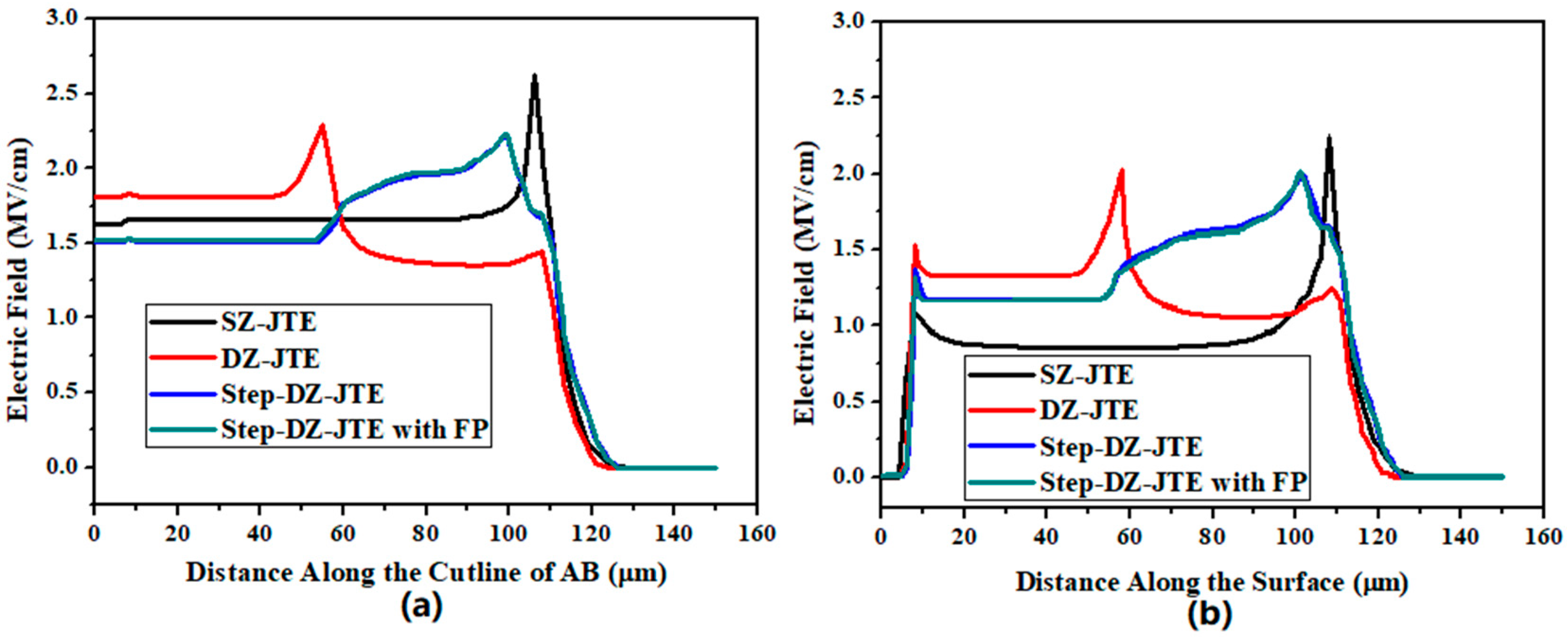 Micromachines 09 00610 g007