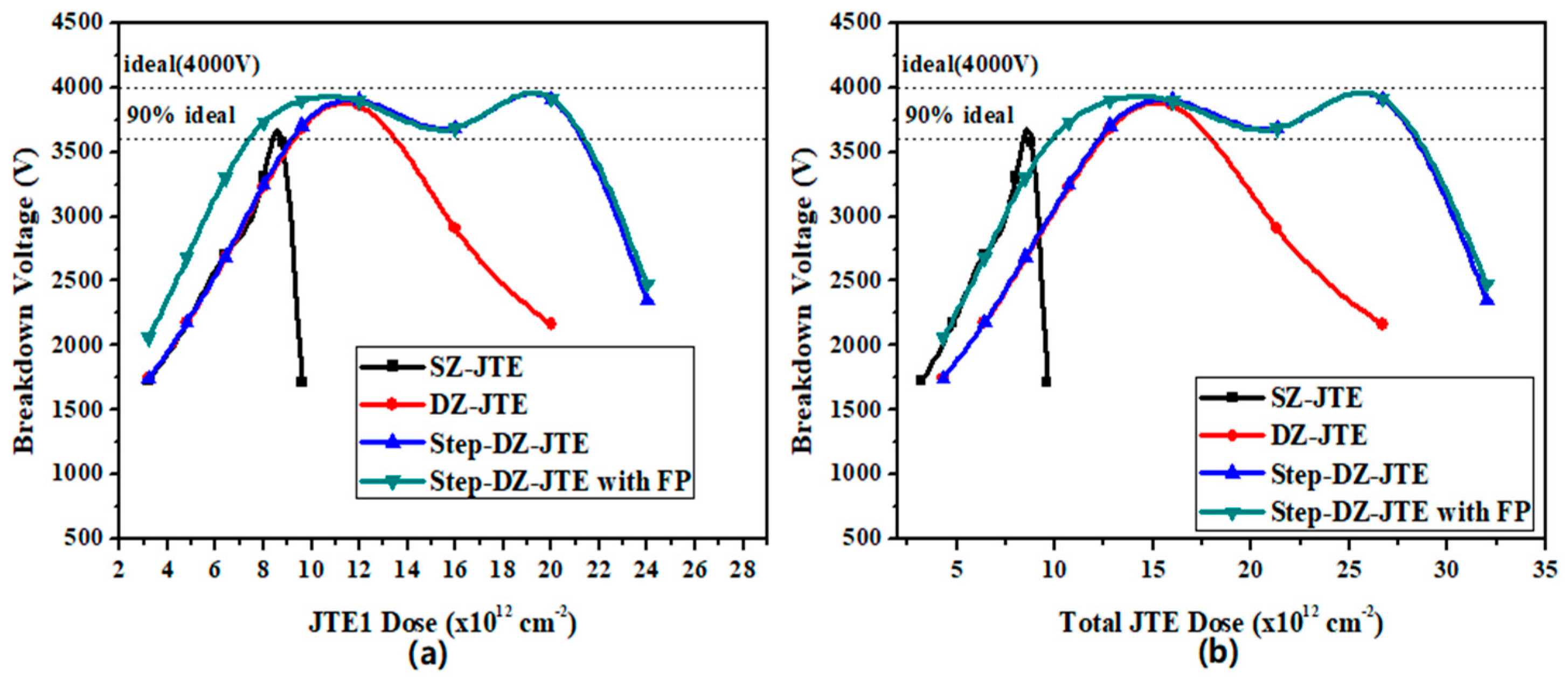Micromachines 09 00610 g008