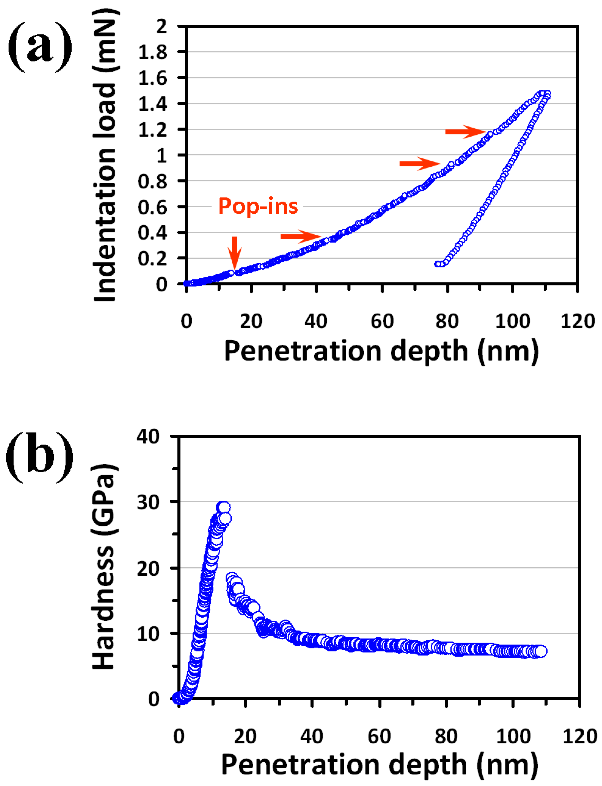 Micromachines 09 00611 g001a