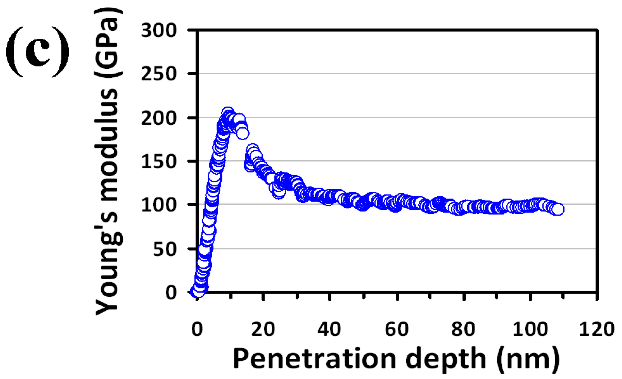 Micromachines 09 00611 g001b