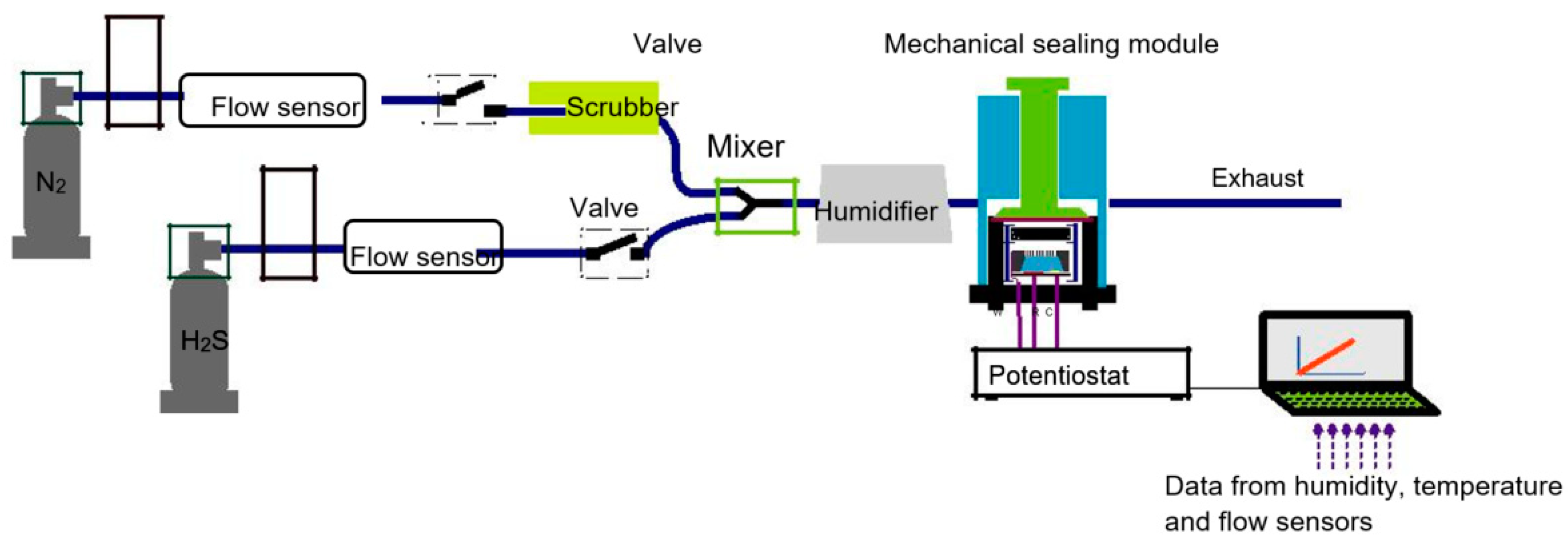 Micromachines 09 00612 g002