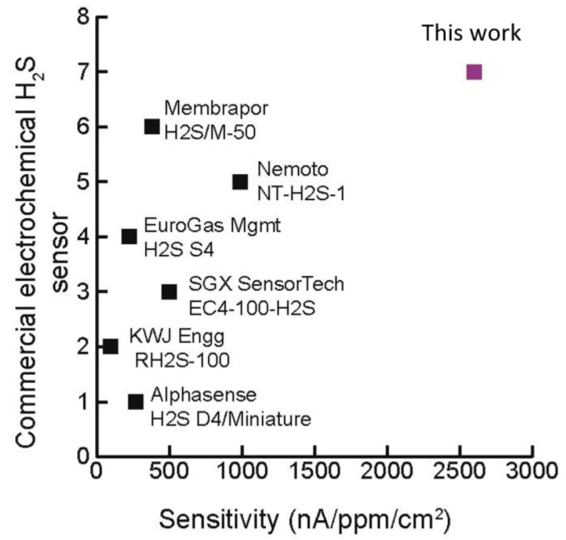 Micromachines 09 00612 g004