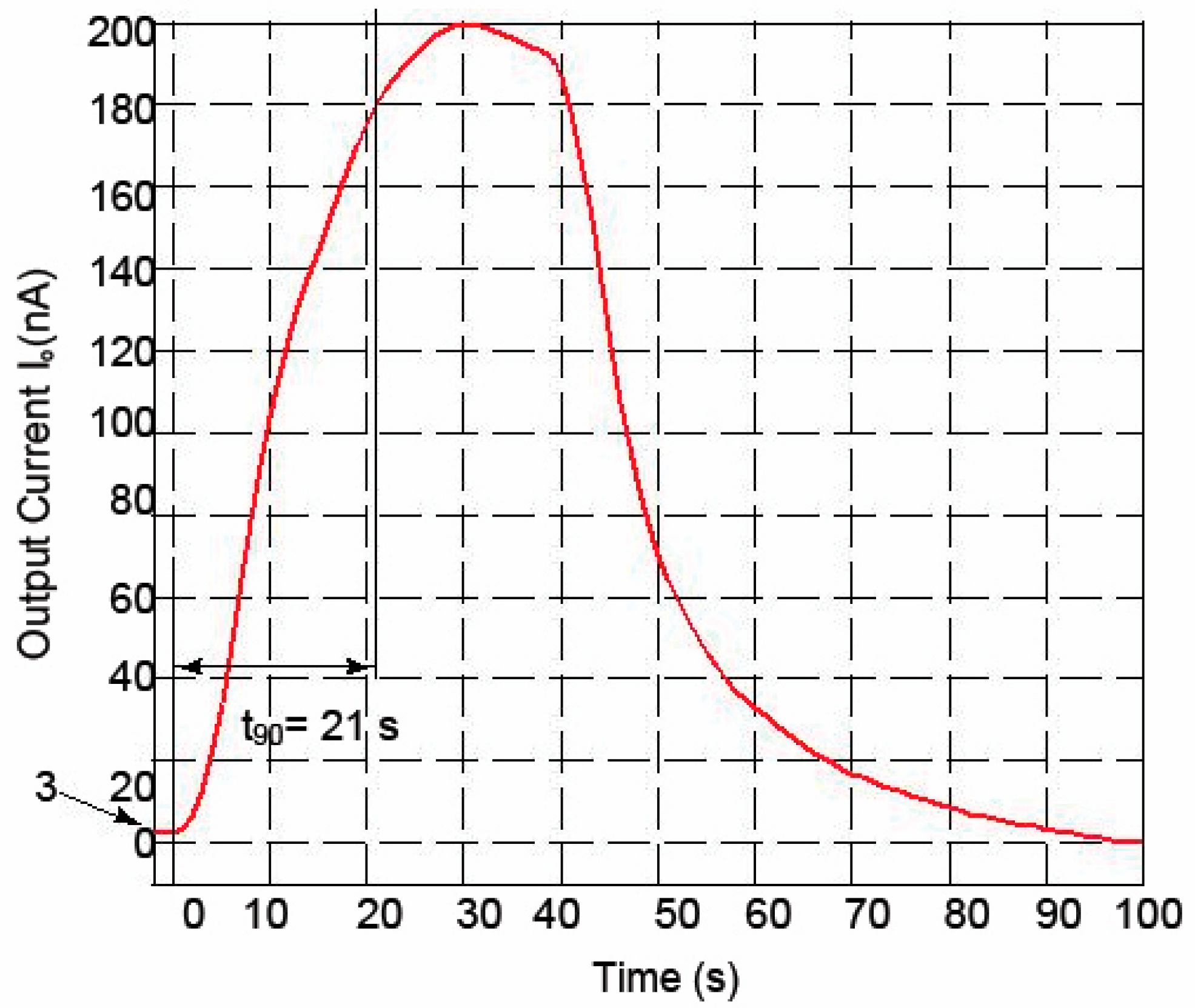 Micromachines 09 00612 g005