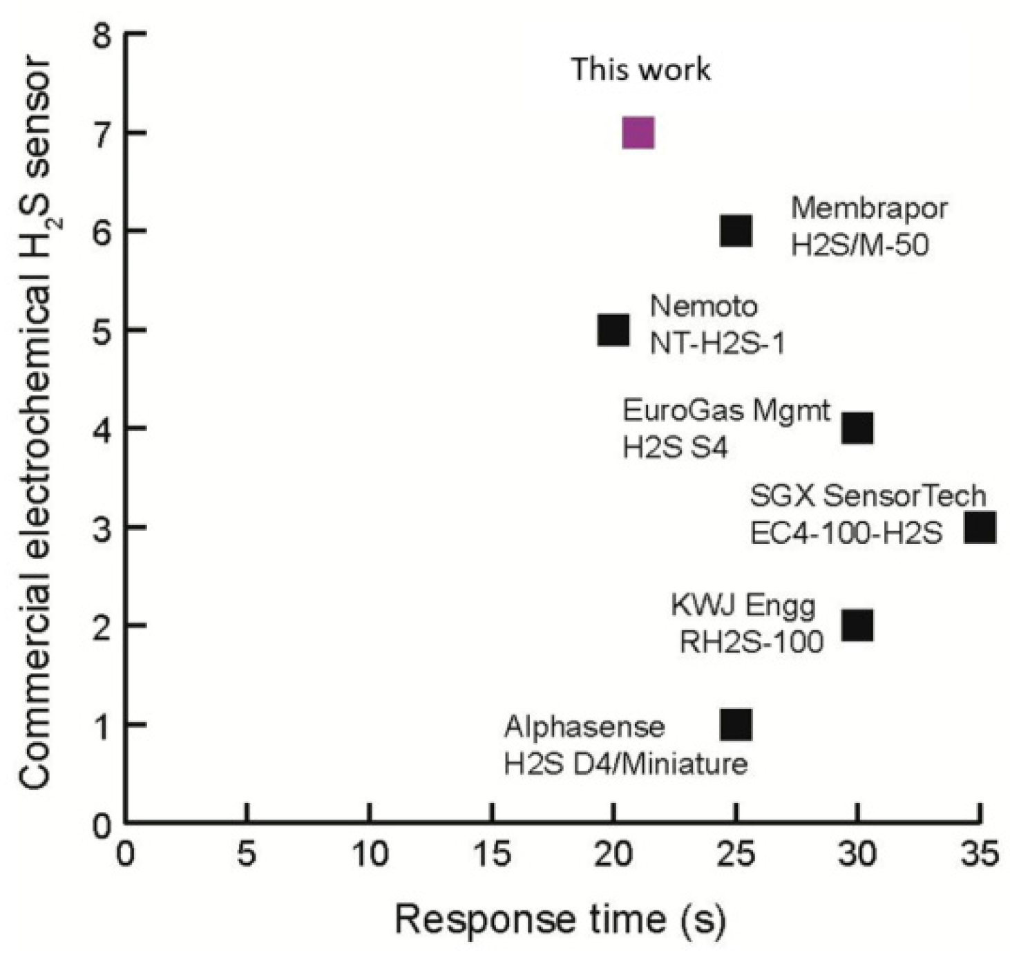 Micromachines 09 00612 g006