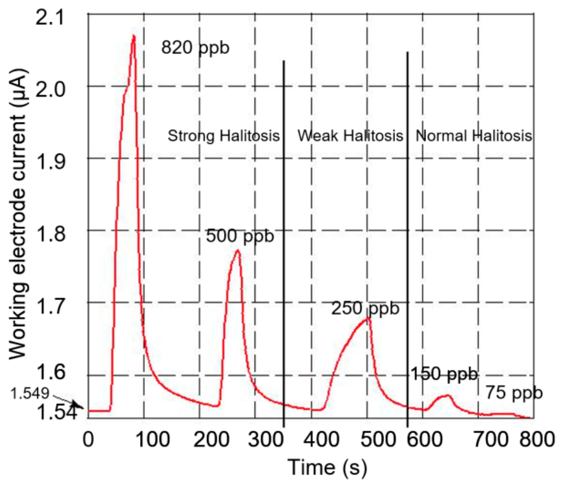 Micromachines 09 00612 g007
