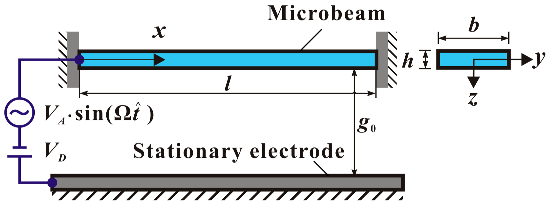 Micromachines 09 00614 g001 Micromachines 09 00614 g001