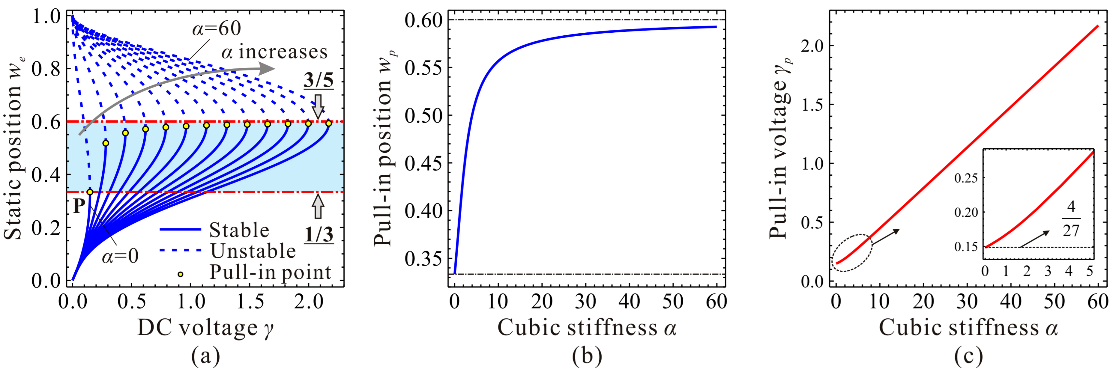 Micromachines 09 00614 g003 Micromachines 09 00614 g003