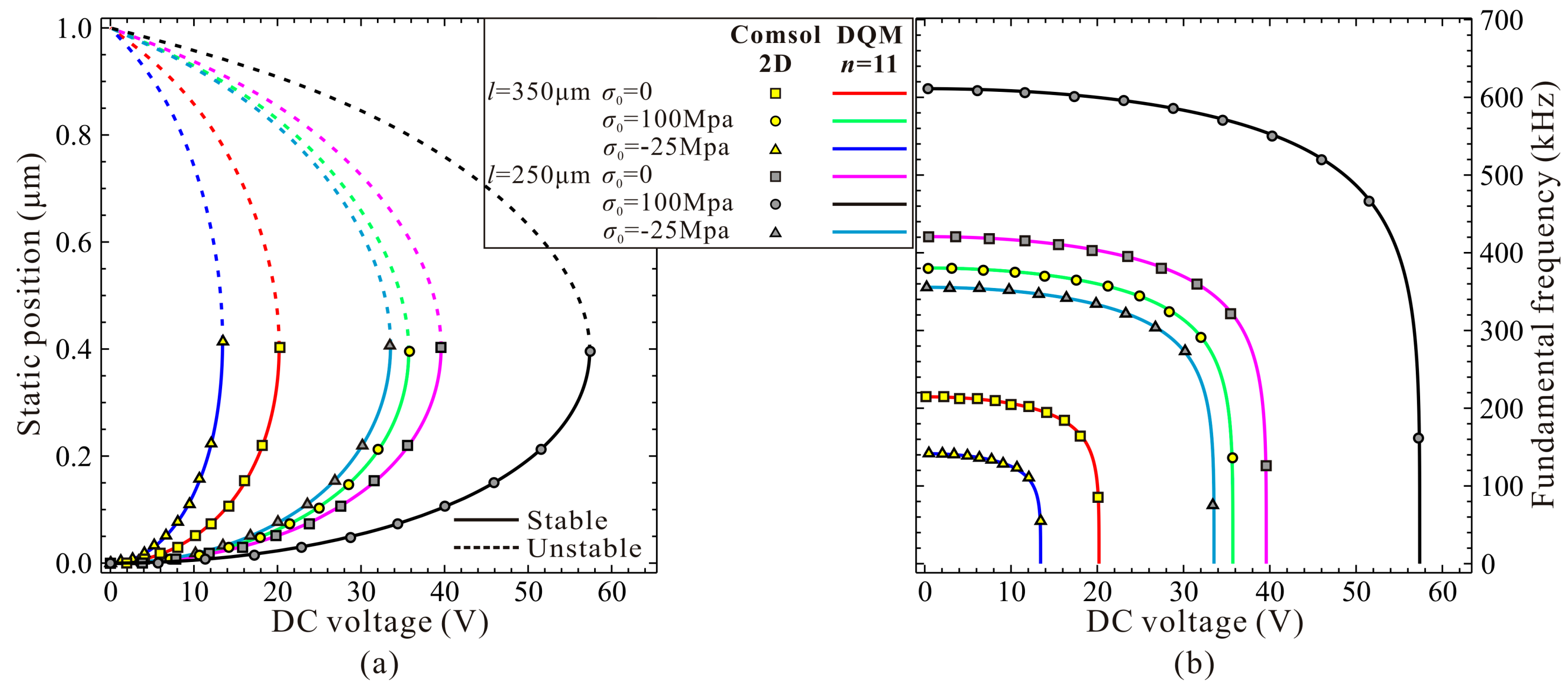 Micromachines 09 00614 g007 Micromachines 09 00614 g007
