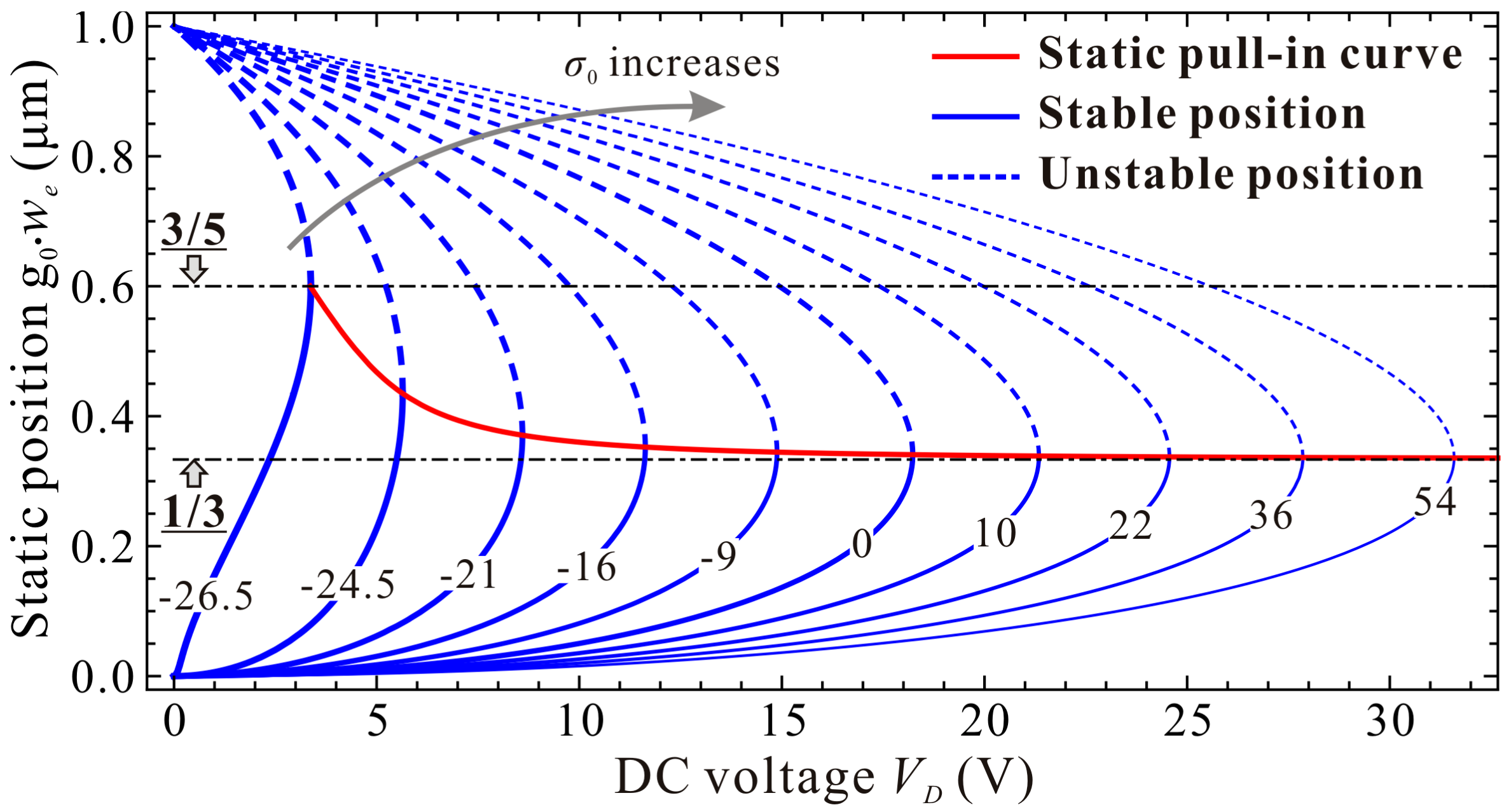Micromachines 09 00614 g009 Micromachines 09 00614 g009