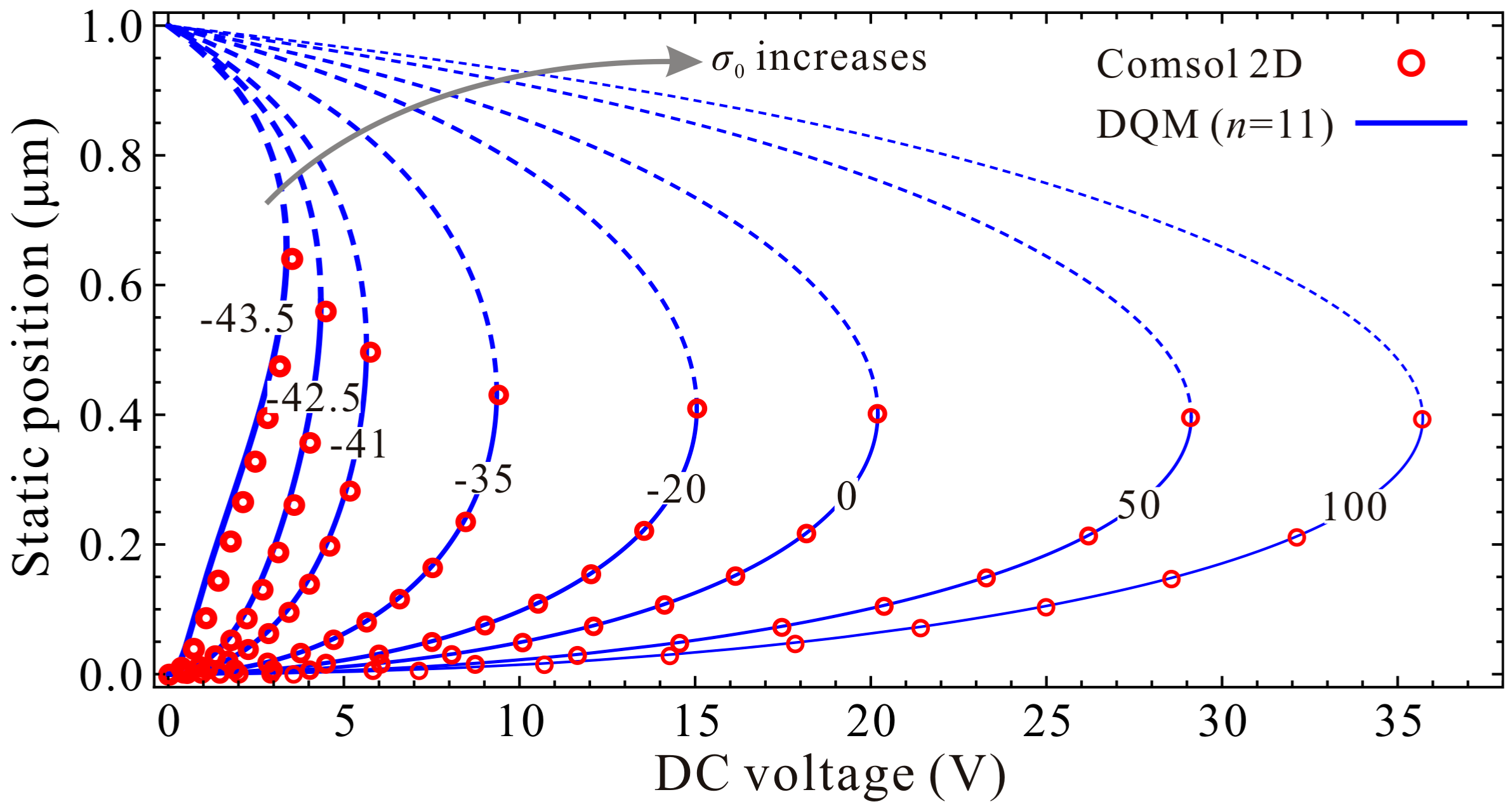 Micromachines 09 00614 g011 Micromachines 09 00614 g011