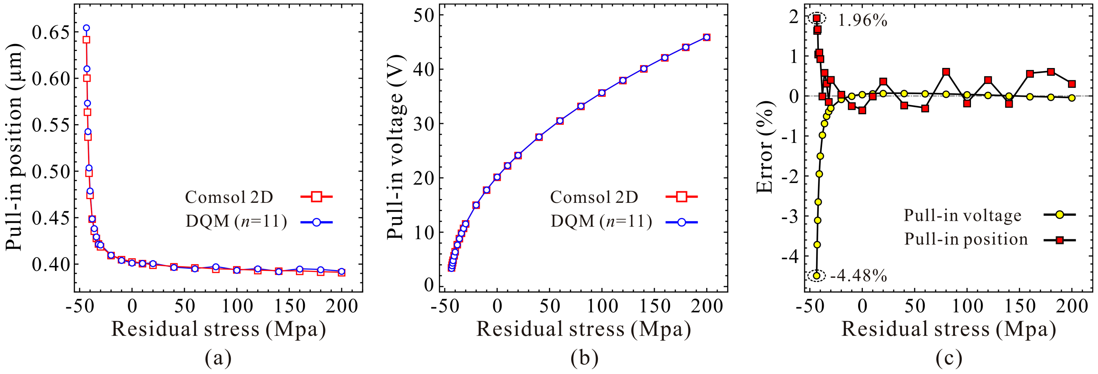 Micromachines 09 00614 g012 Micromachines 09 00614 g012