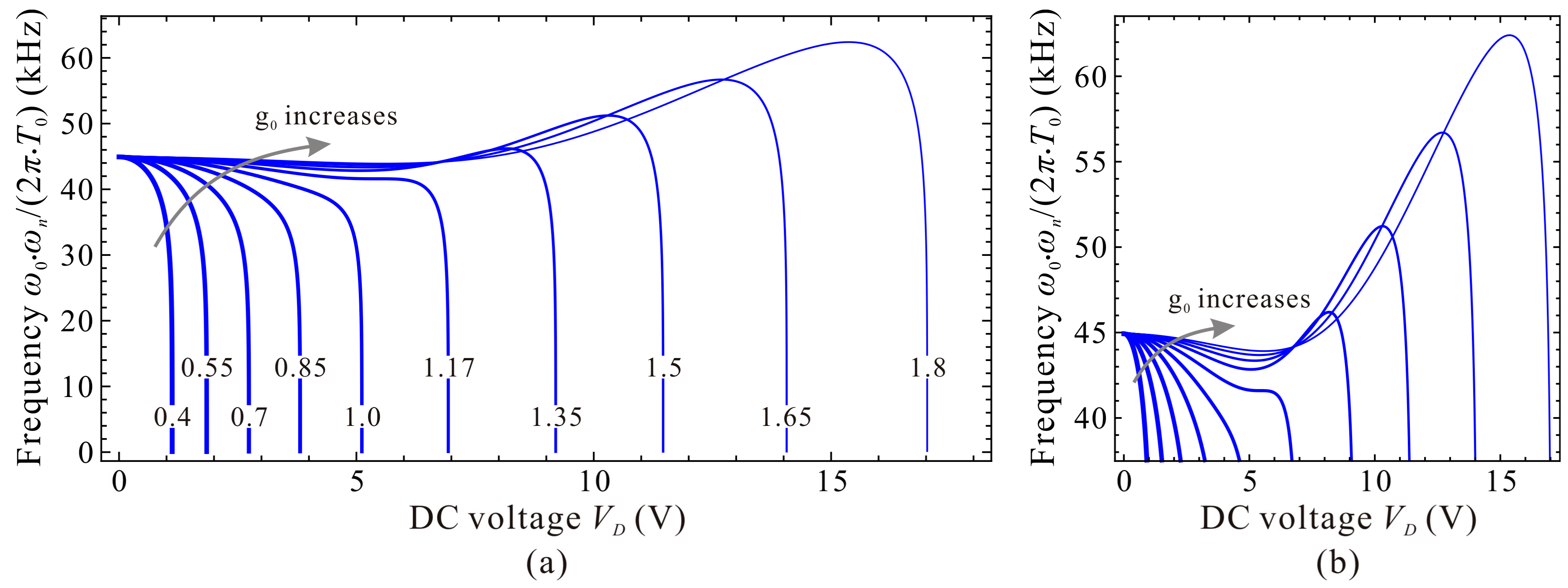 Micromachines 09 00614 g013 Micromachines 09 00614 g013