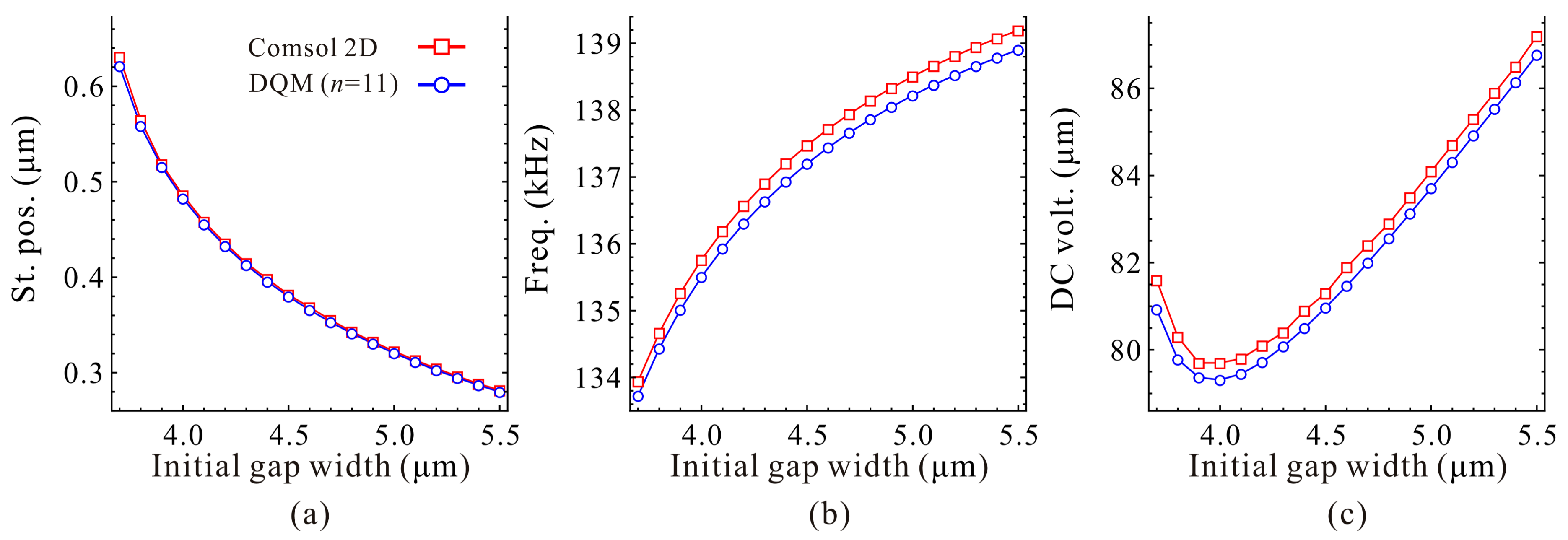 Micromachines 09 00614 g017 Micromachines 09 00614 g017