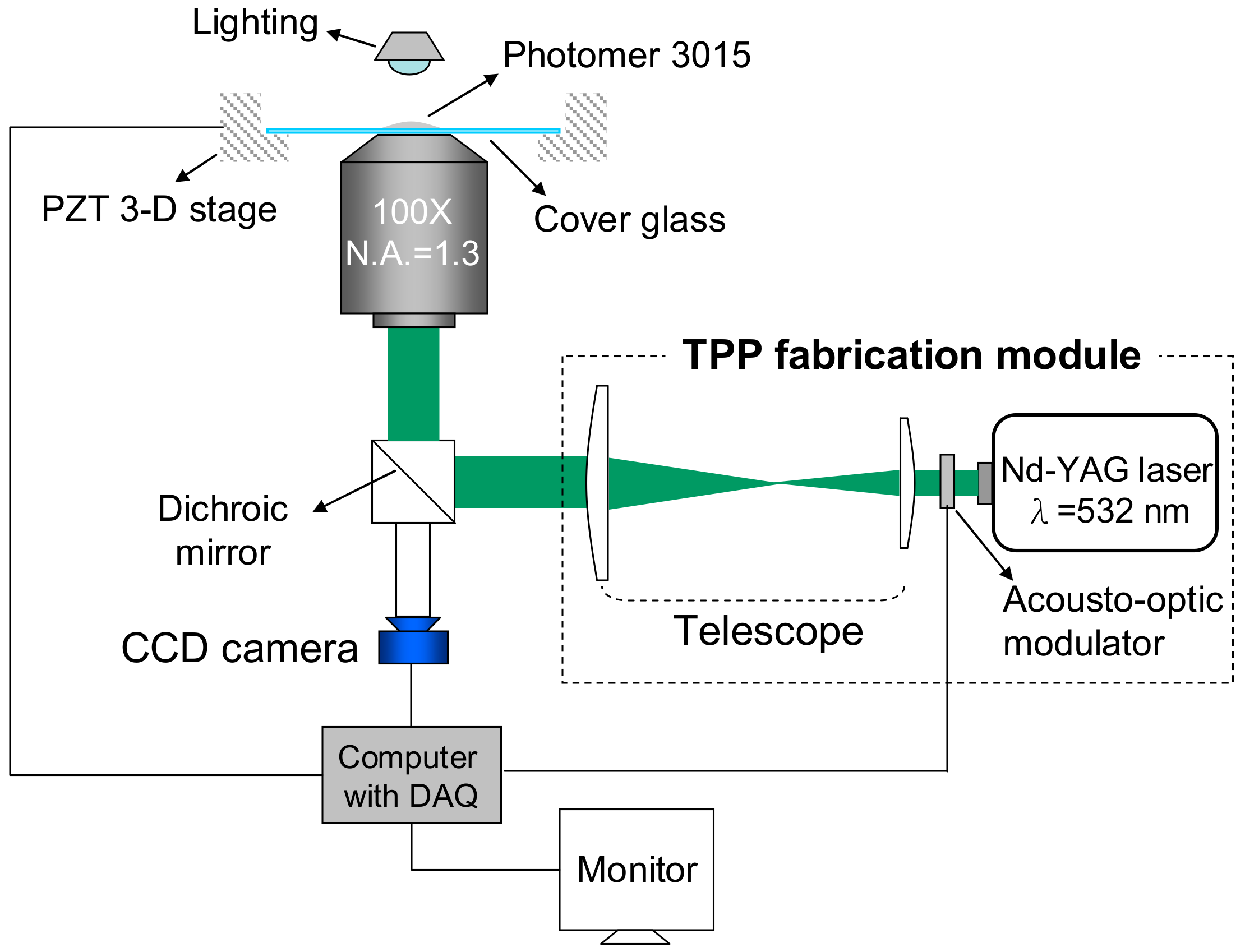 Micromachines 09 00615 g001