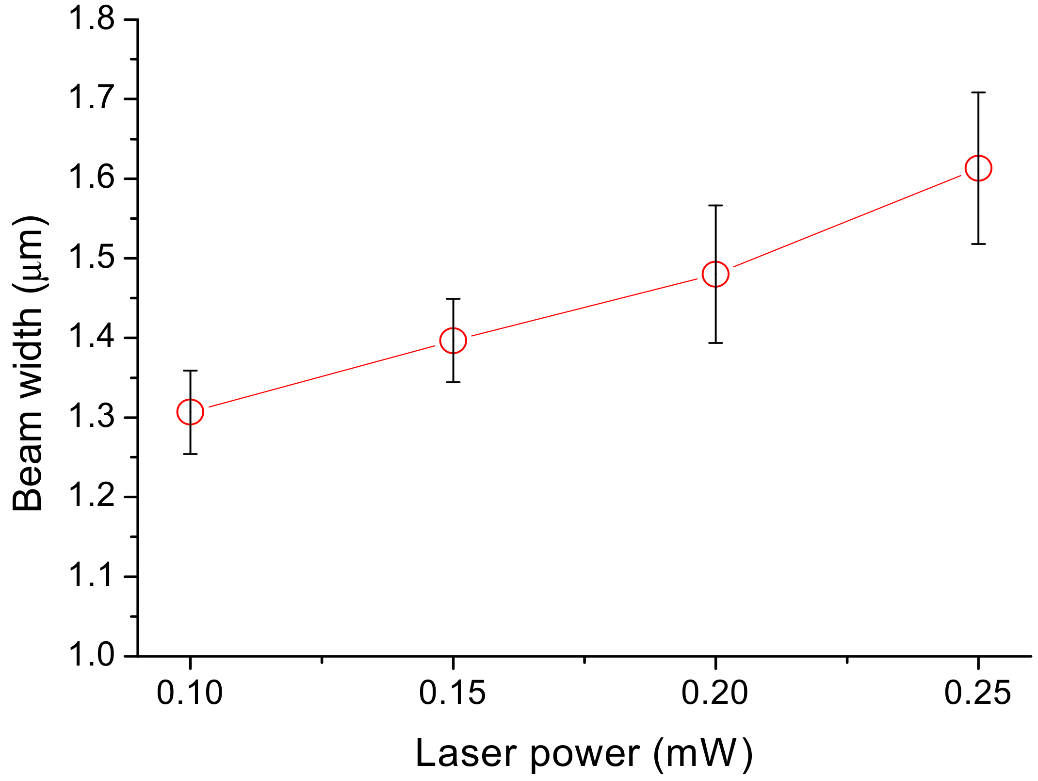 Micromachines 09 00615 g007