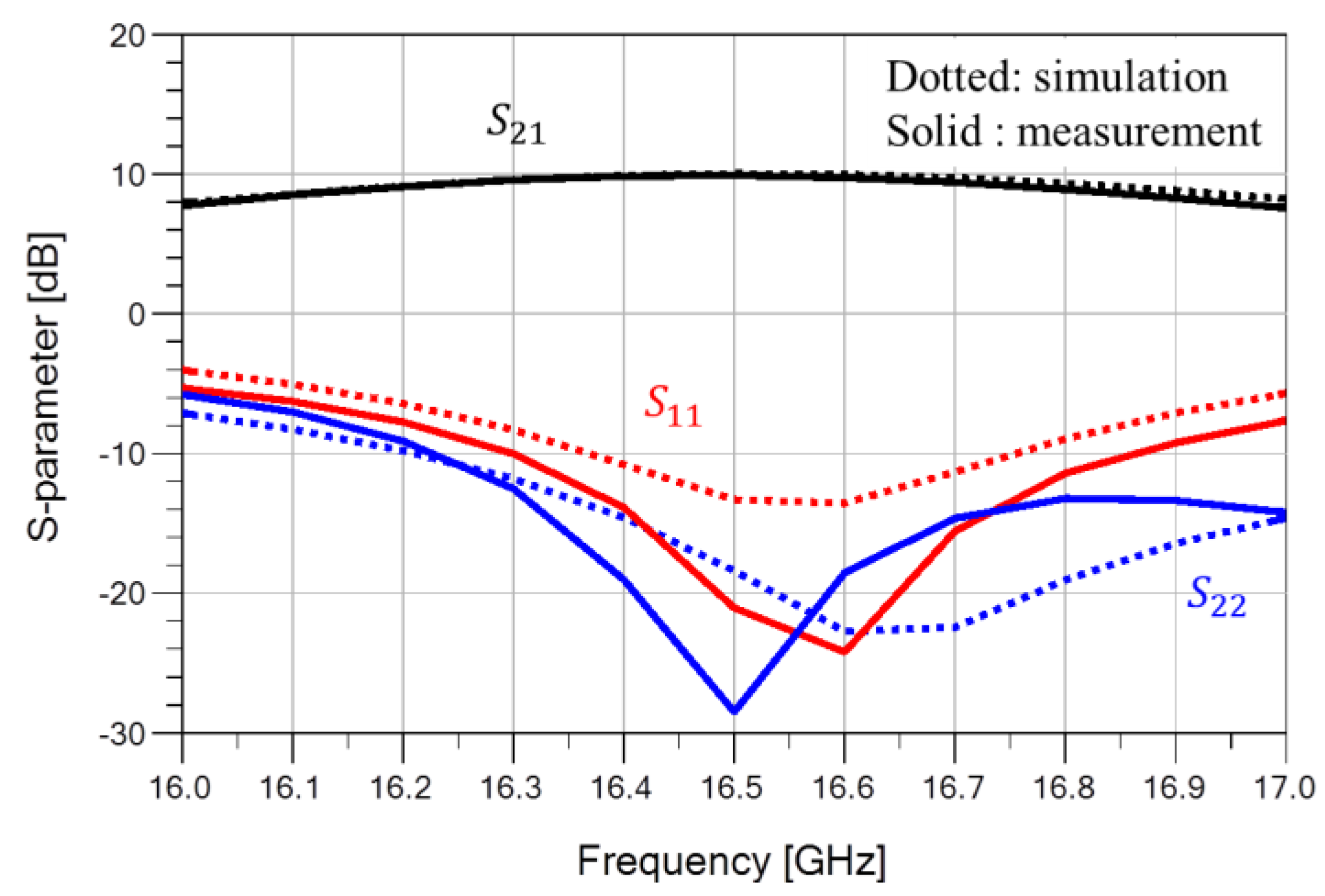 Micromachines 09 00619 g008 550