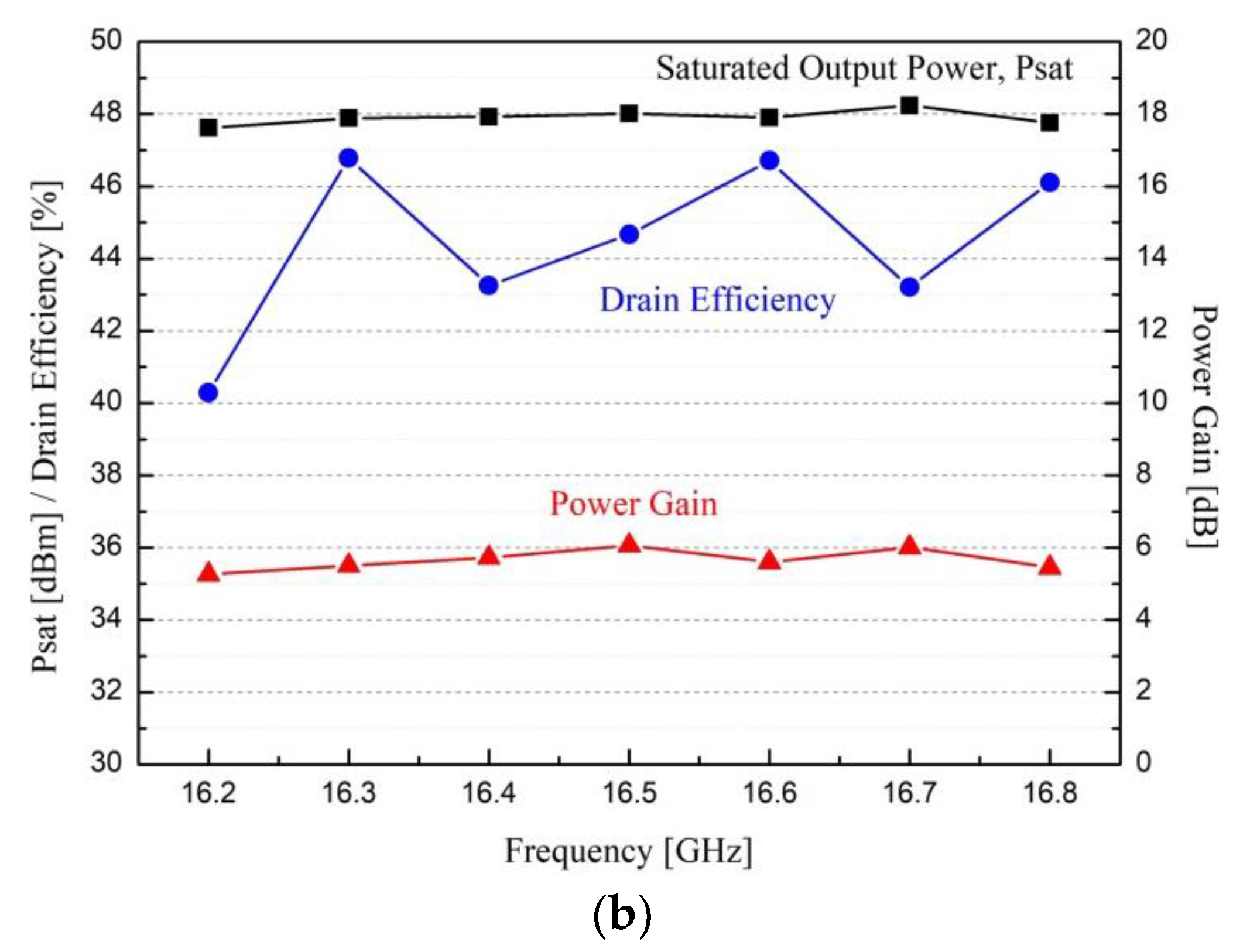 Micromachines 09 00619 g009b 550