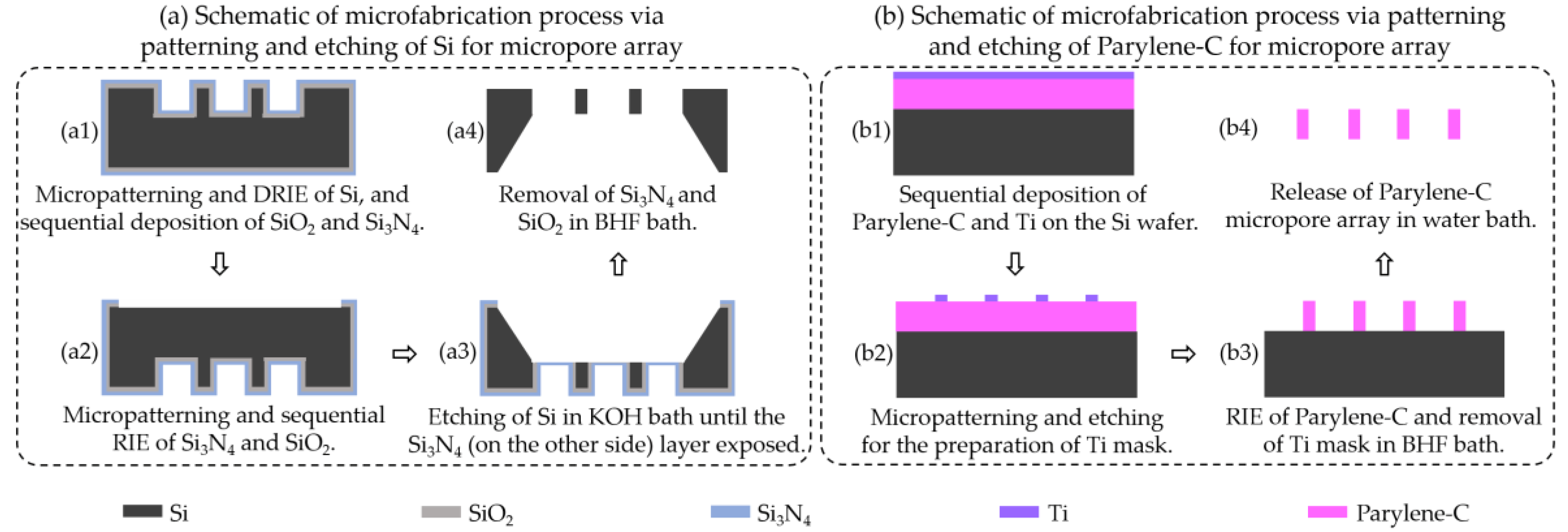 Micromachines 09 00620 g001 Micromachines 09 00620 g001