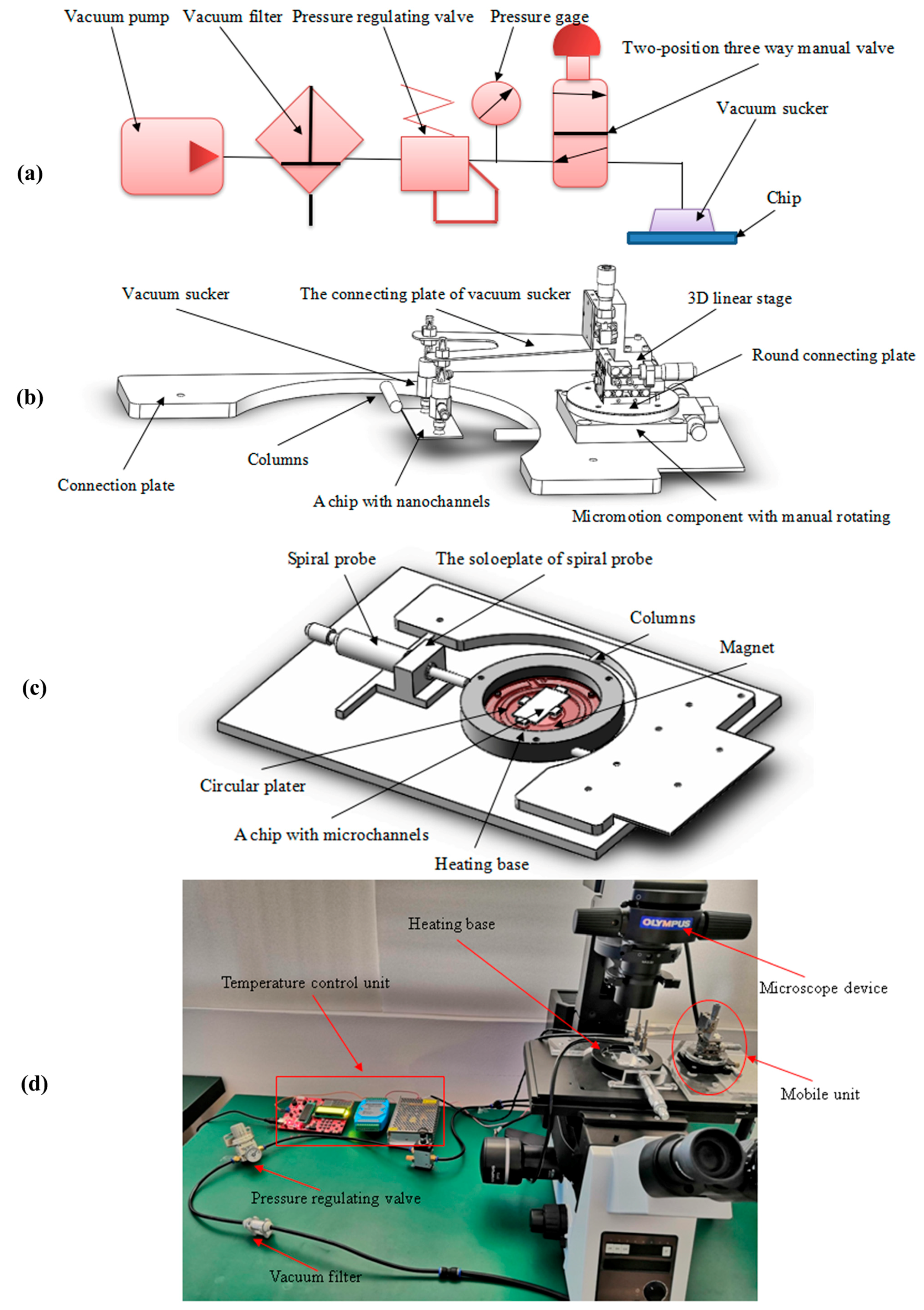 Micromachines 09 00621 g001