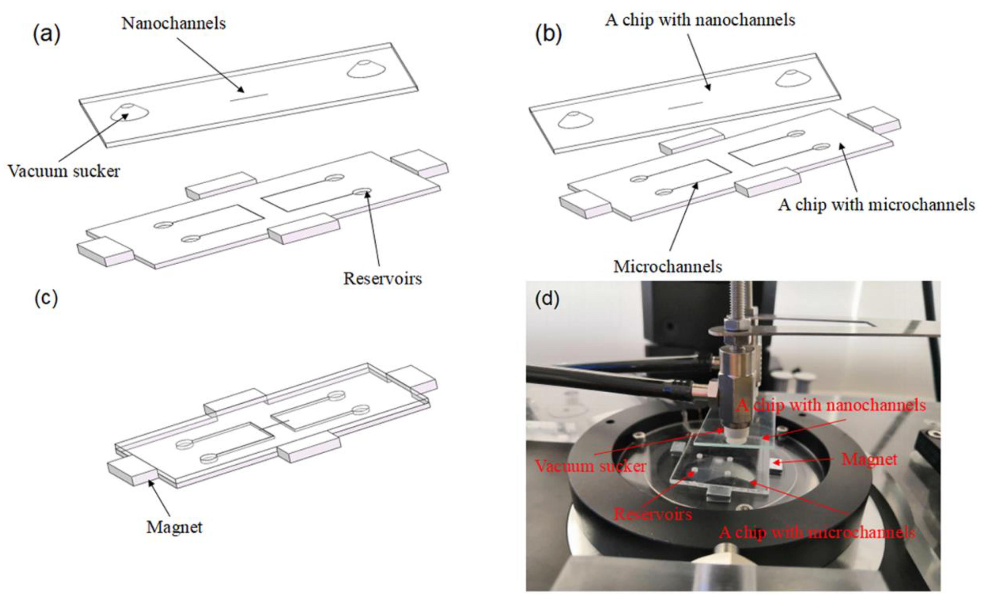 Micromachines 09 00621 g002