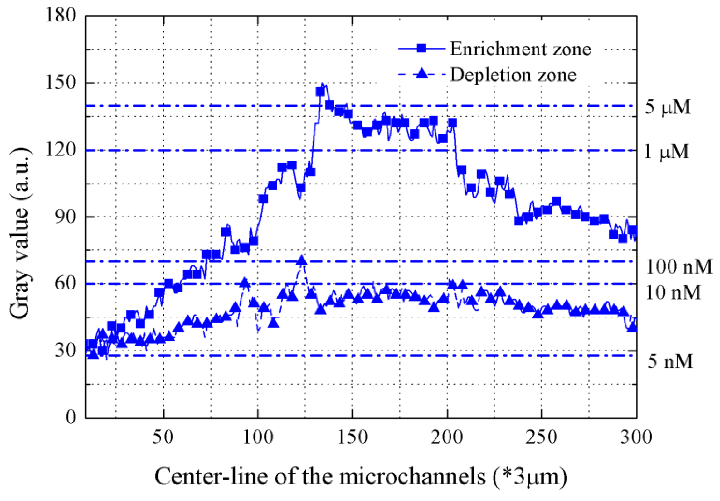 Micromachines 09 00621 g004