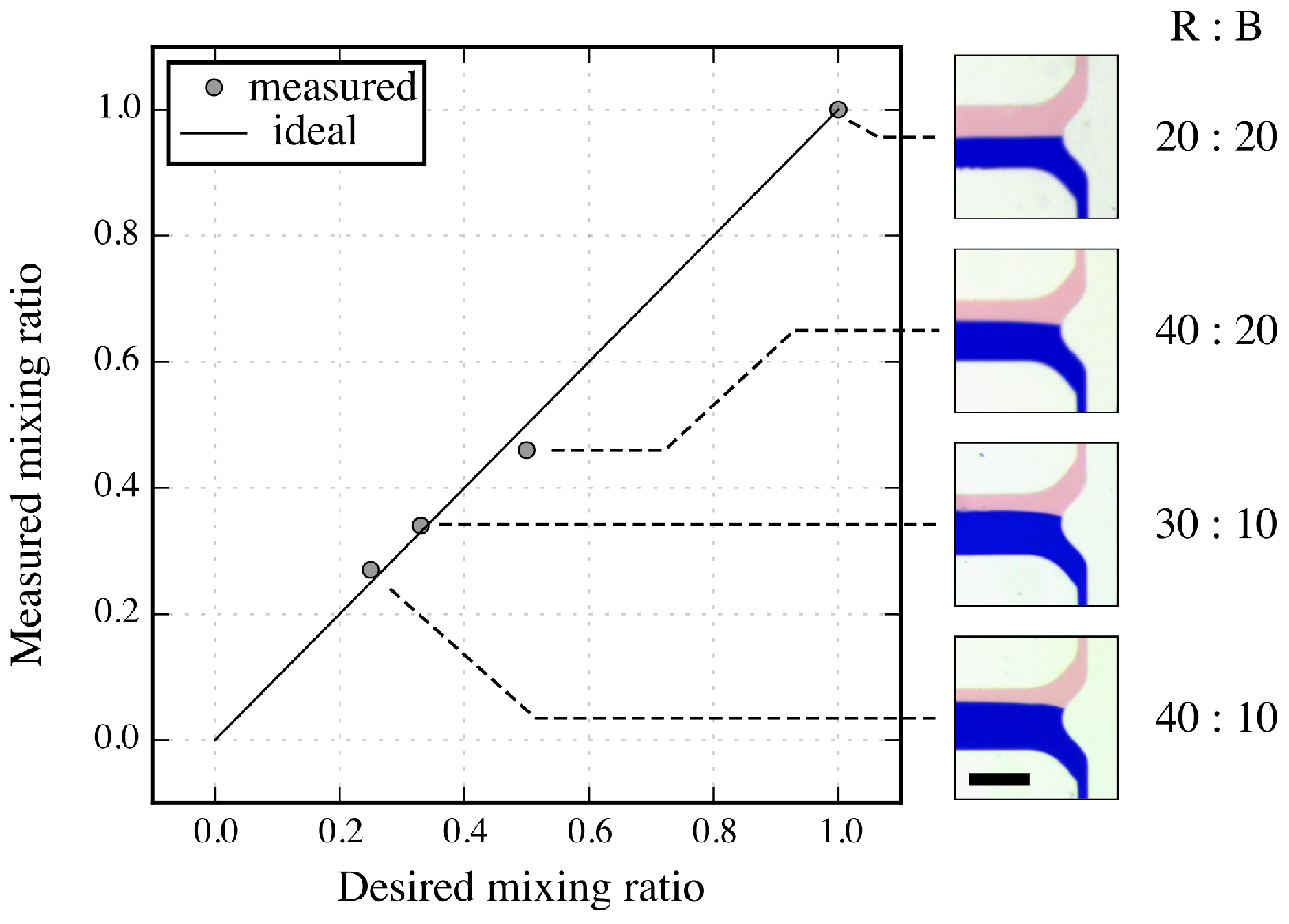 Micromachines 09 00625 g005 Micromachines 09 00625 g005