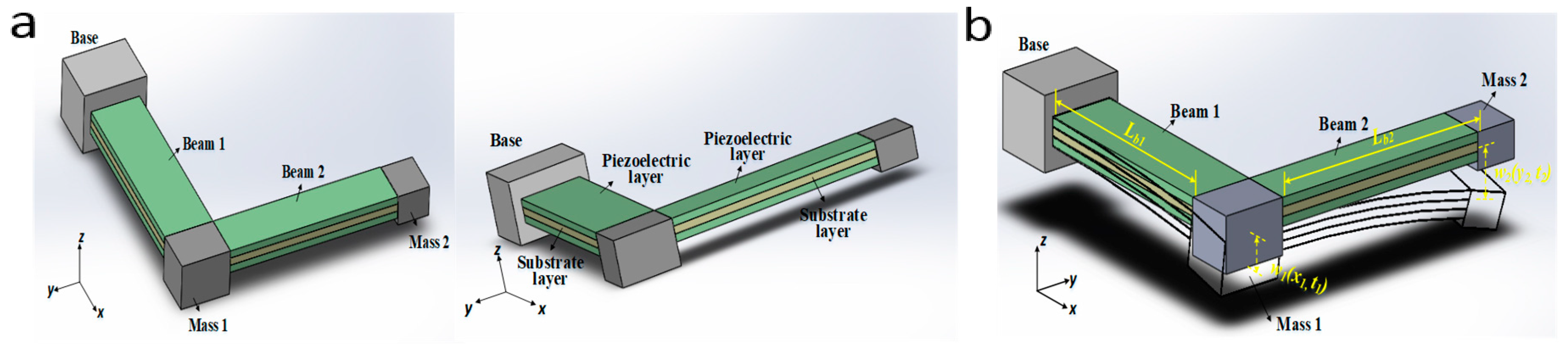 Micromachines 09 00629 g003 550