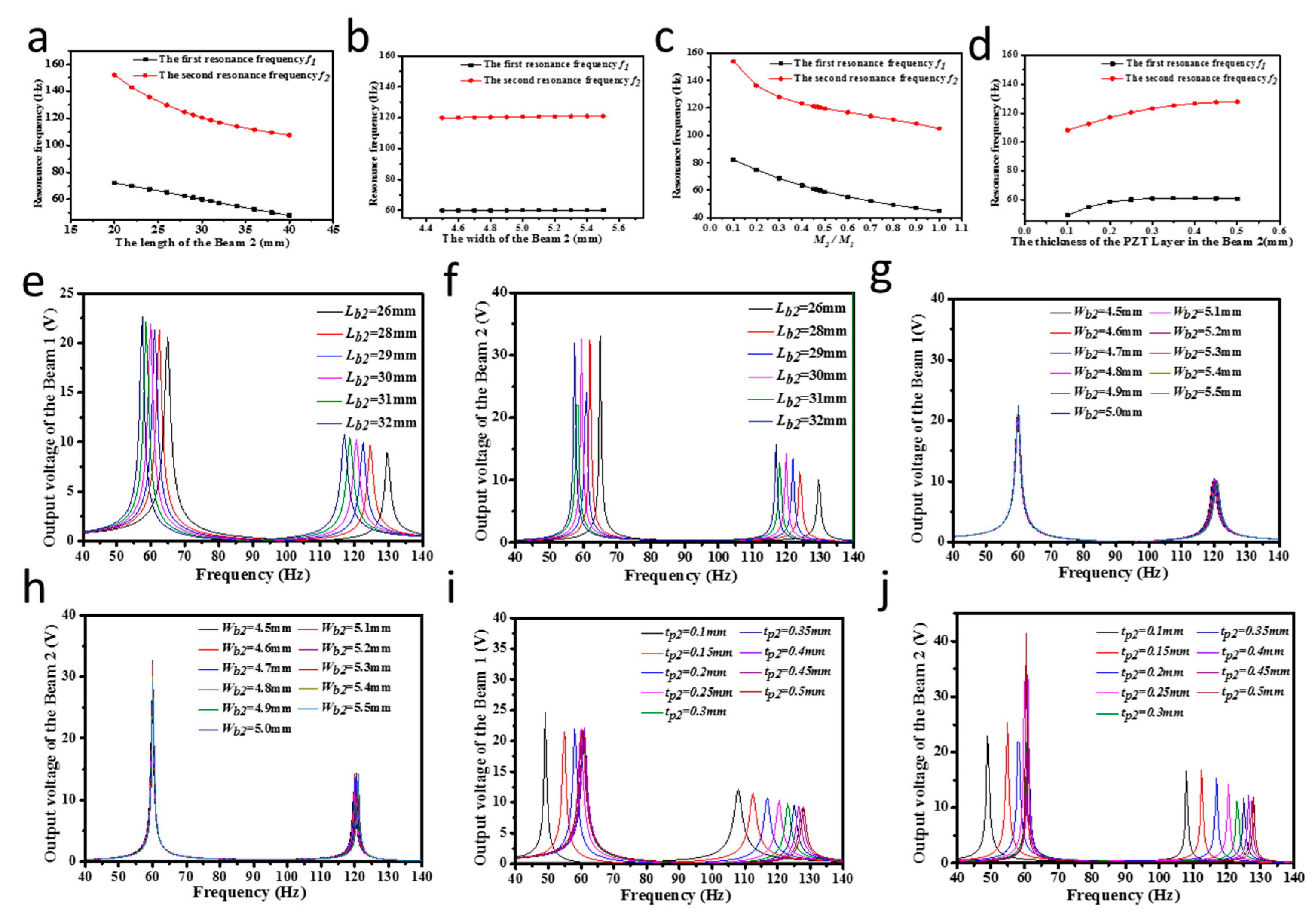 Micromachines 09 00629 g005 550