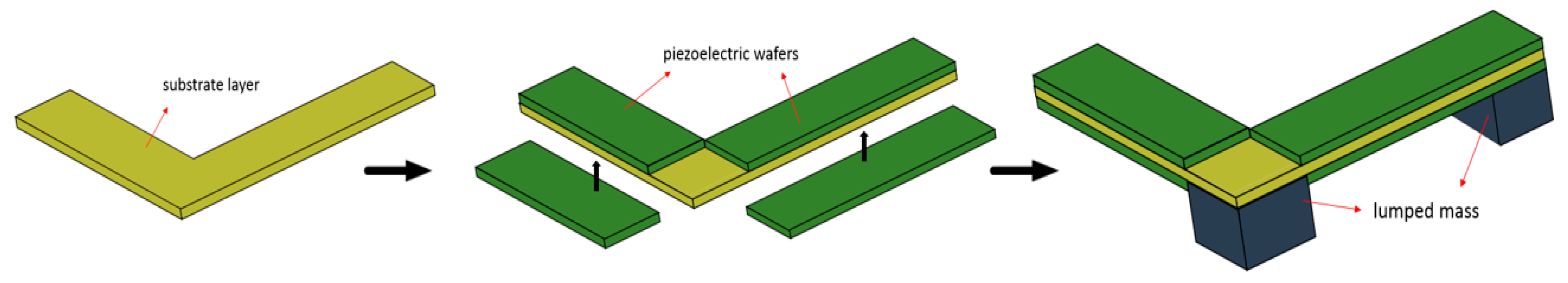 Micromachines 09 00629 g006 550