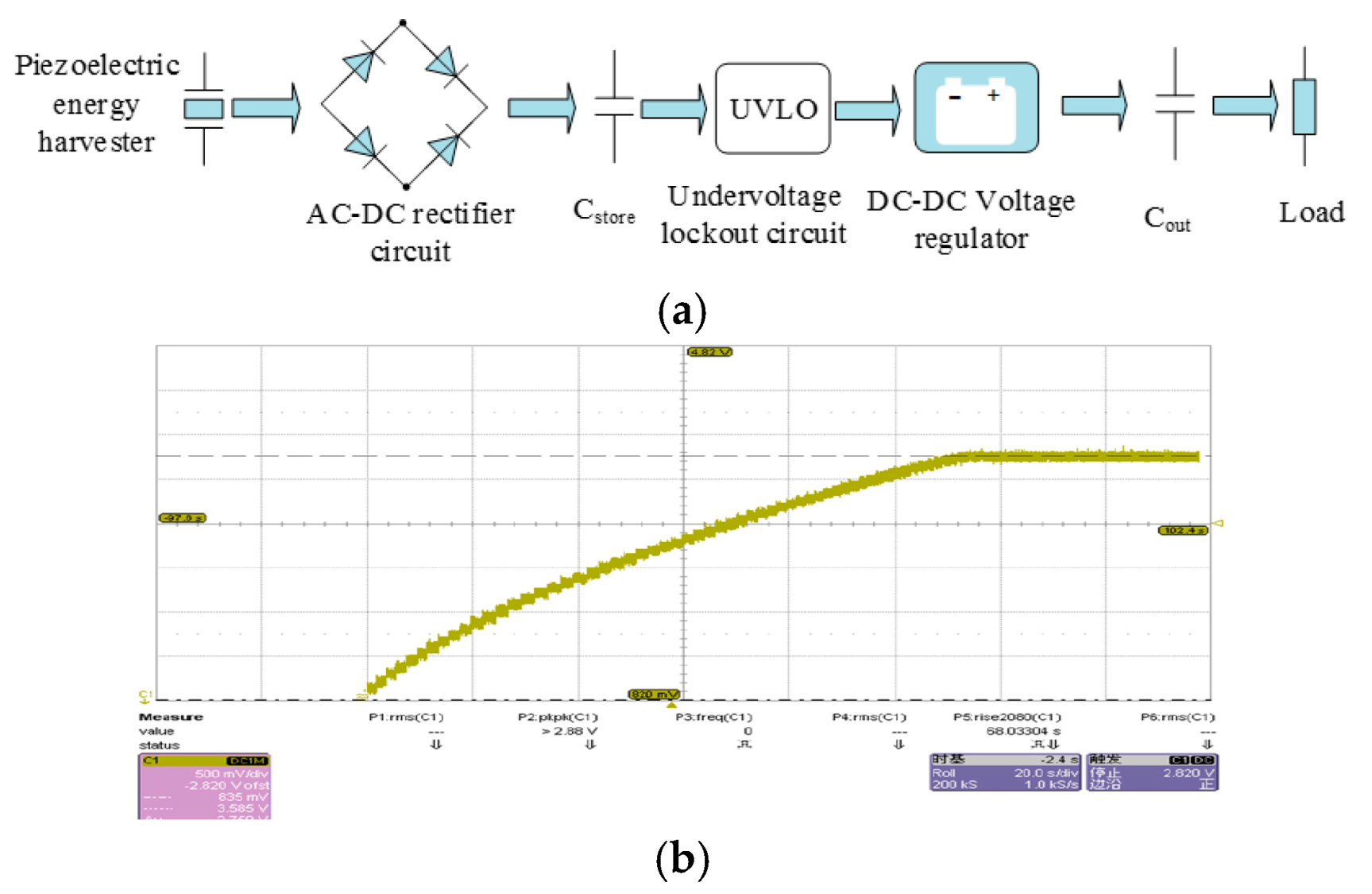 Micromachines 09 00629 g007 550