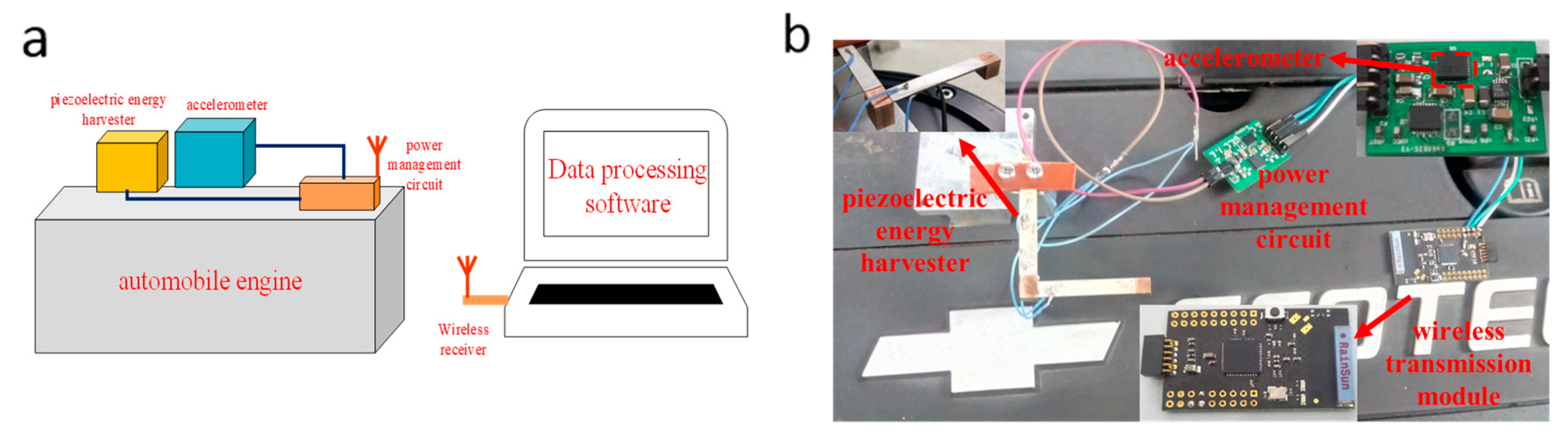 Micromachines 09 00629 g008 550