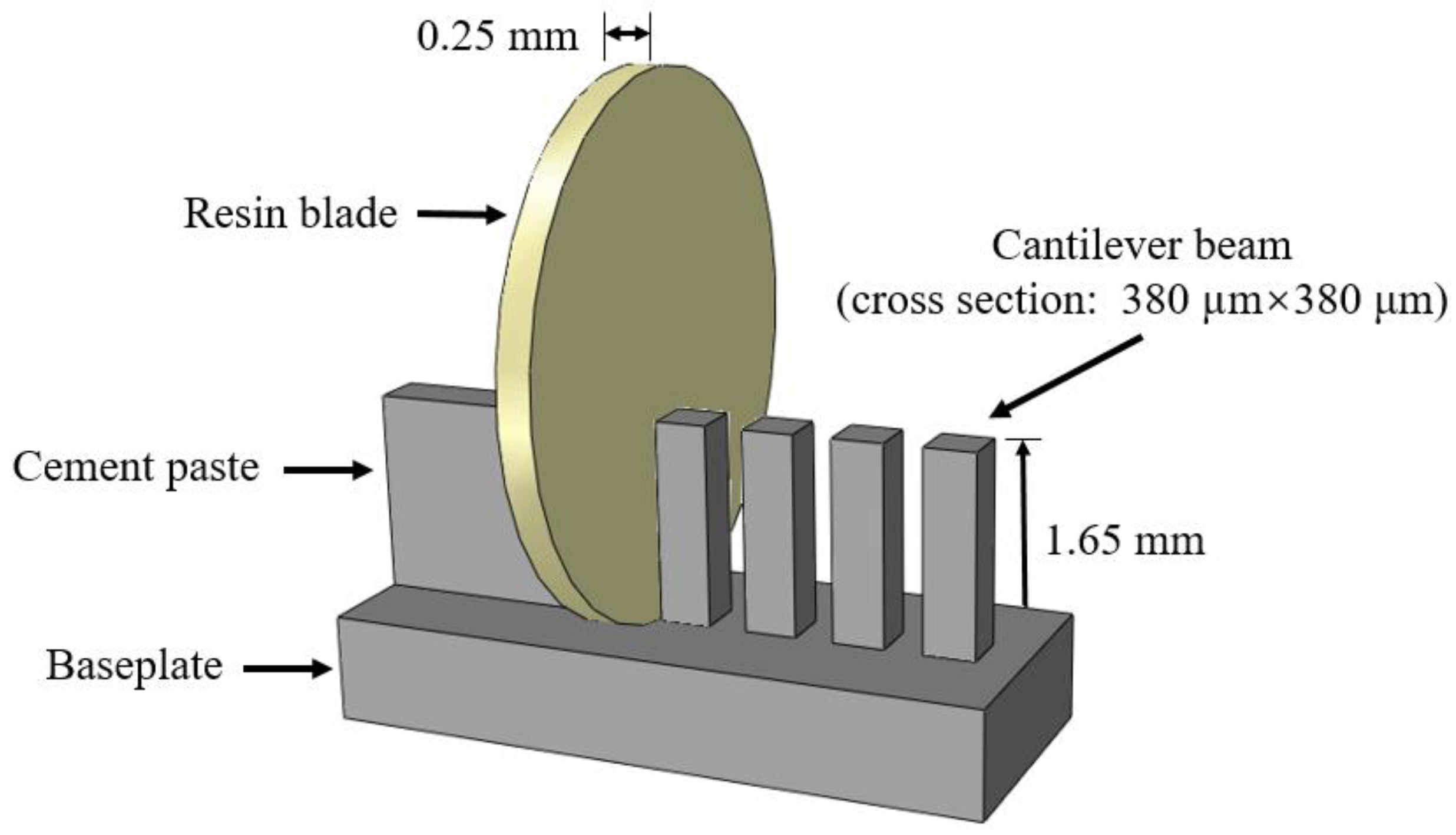 Micromachines 09 00630 g001