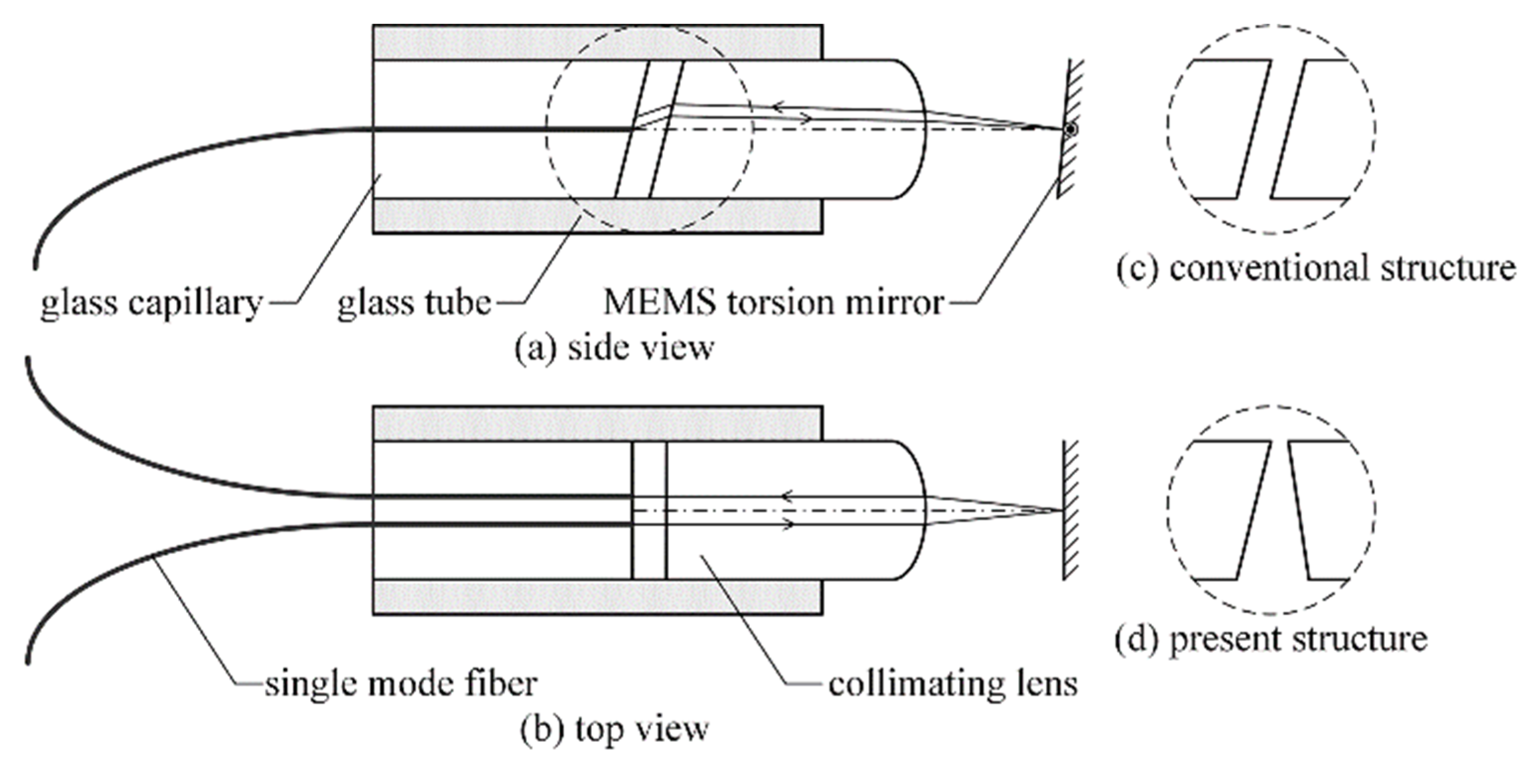Micromachines 09 00632 g001 Micromachines 09 00632 g001