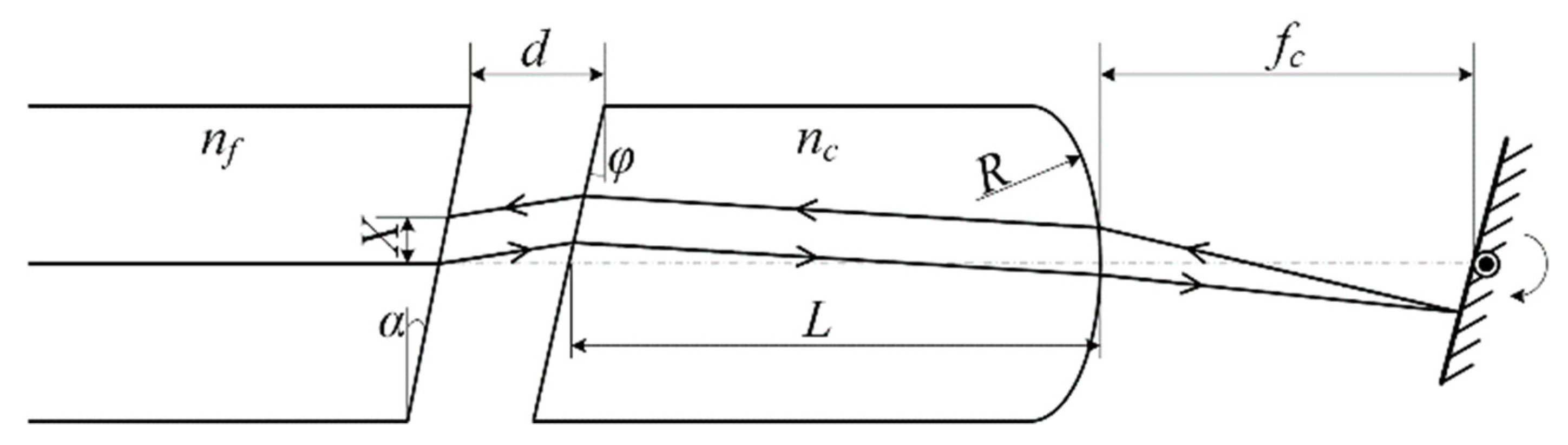 Micromachines 09 00632 g002 Micromachines 09 00632 g002