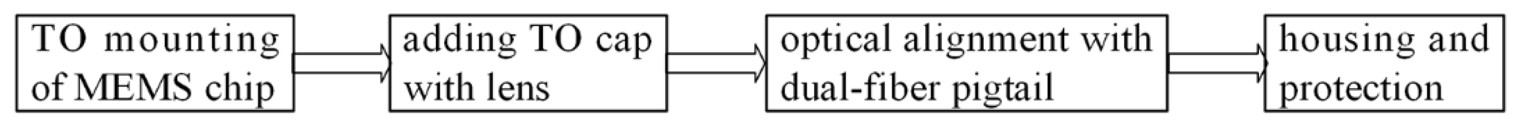 Micromachines 09 00632 g005 Micromachines 09 00632 g005