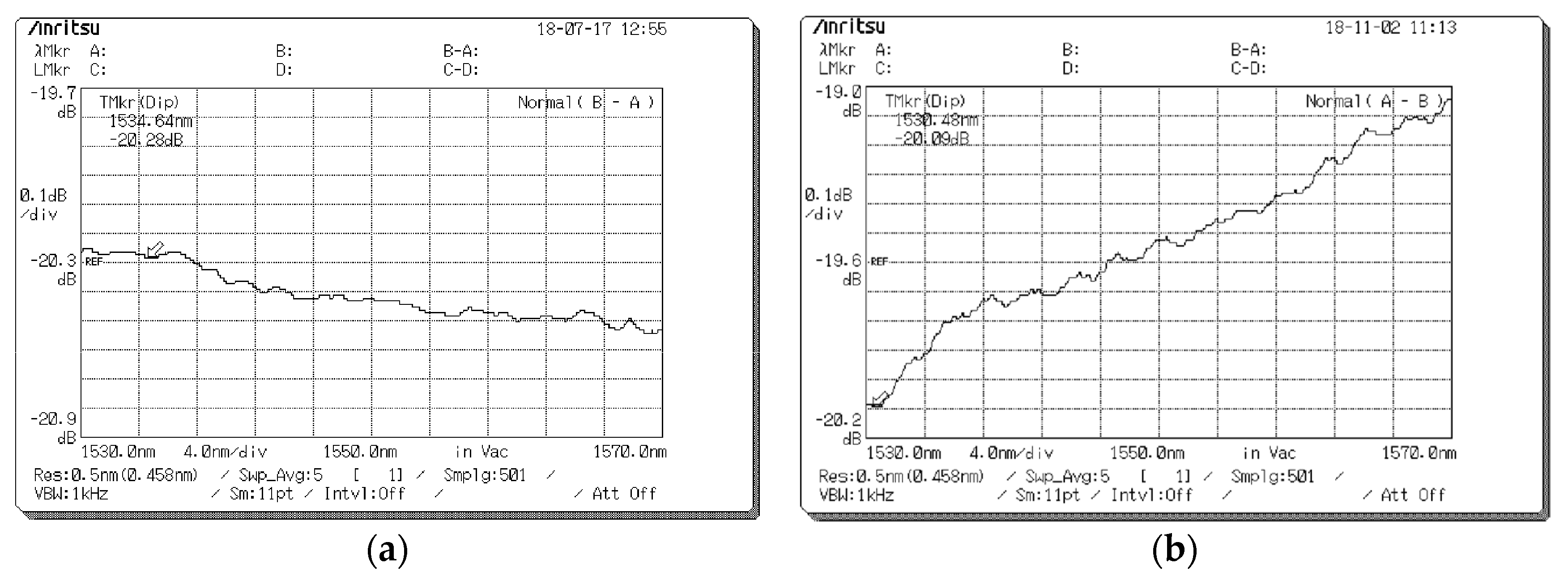 Micromachines 09 00632 g008 Micromachines 09 00632 g008