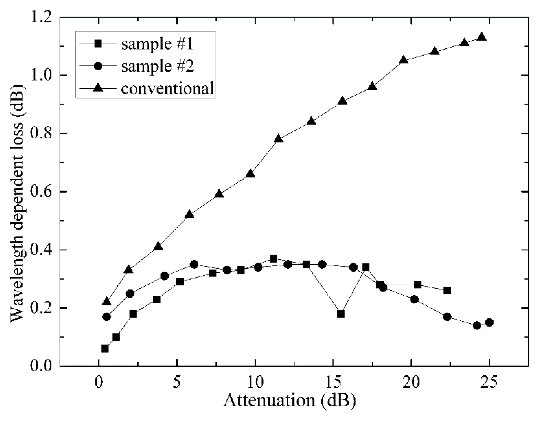 Micromachines 09 00632 g009 Micromachines 09 00632 g009