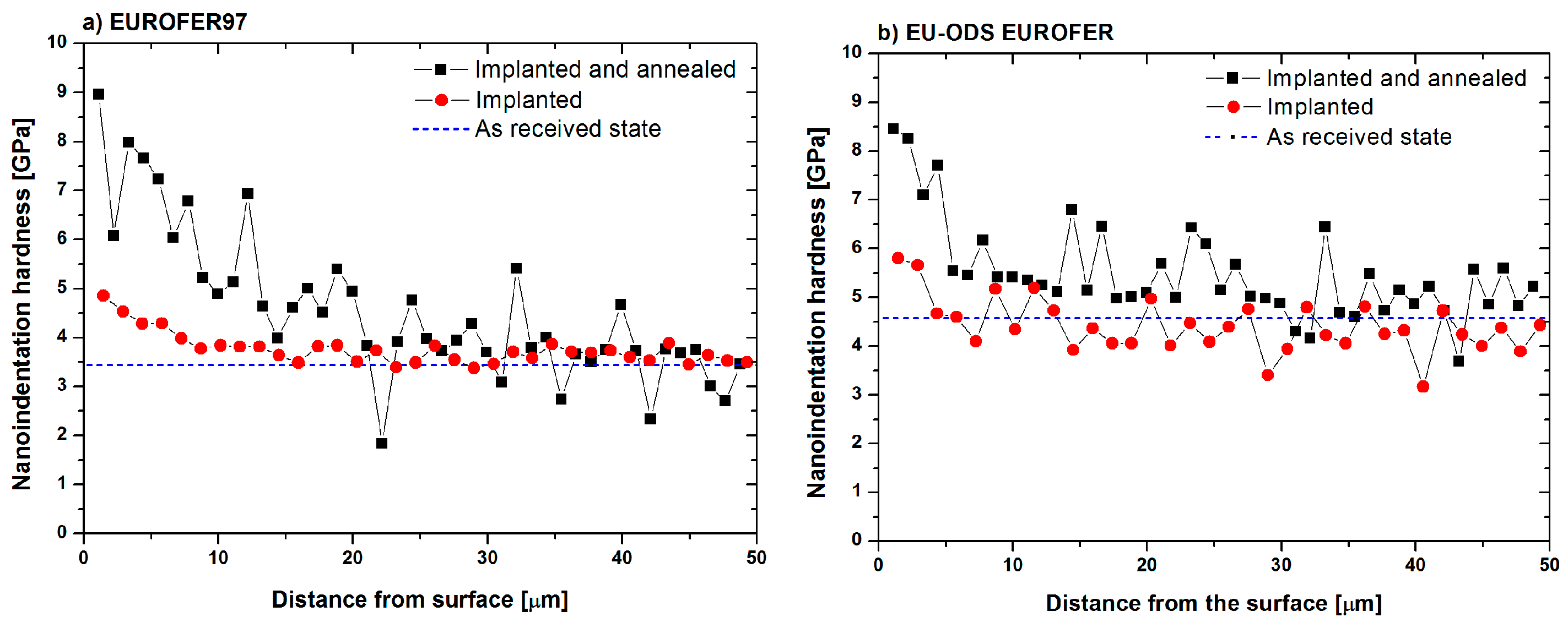 Micromachines 09 00633 g002