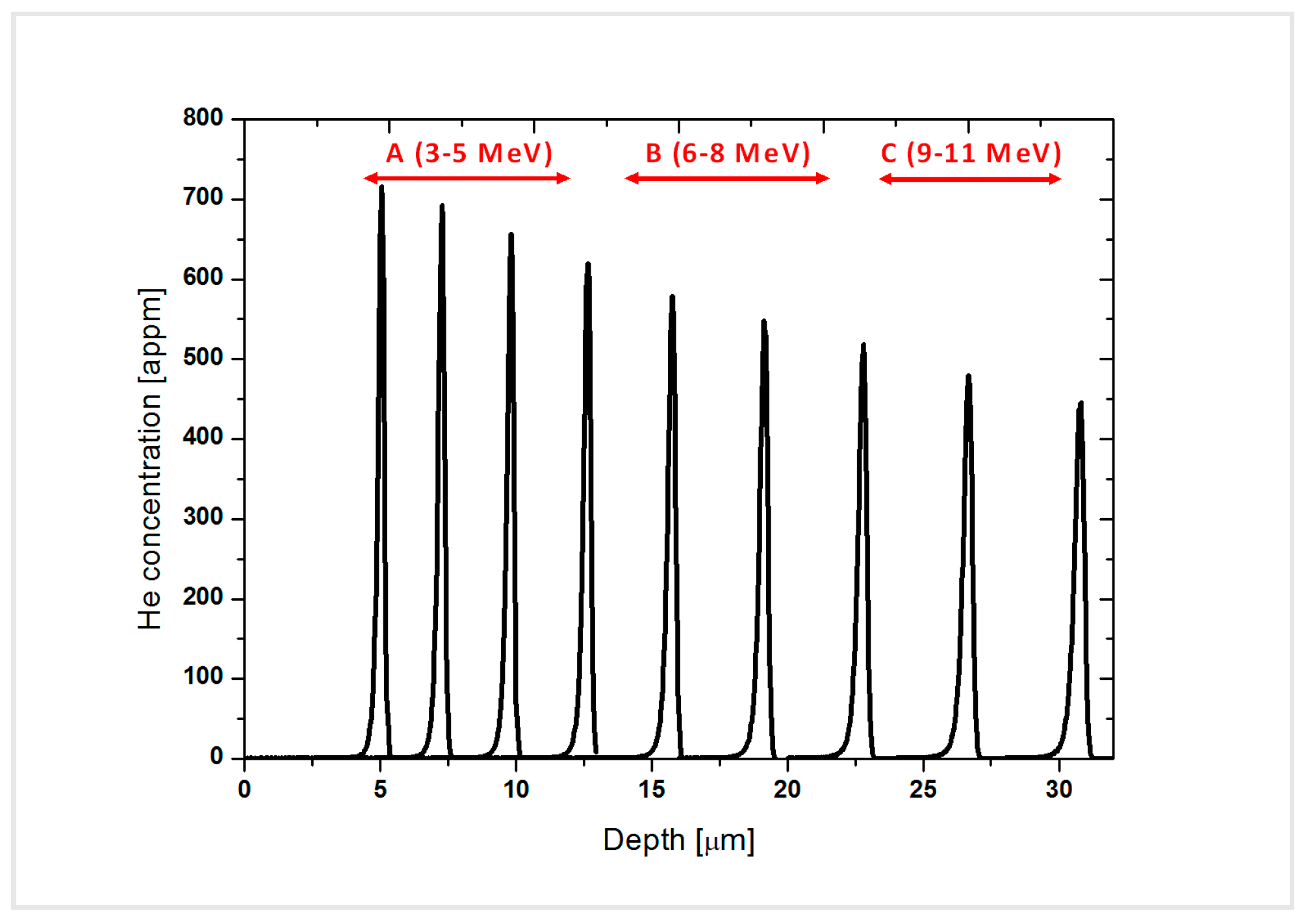 Micromachines 09 00633 g003
