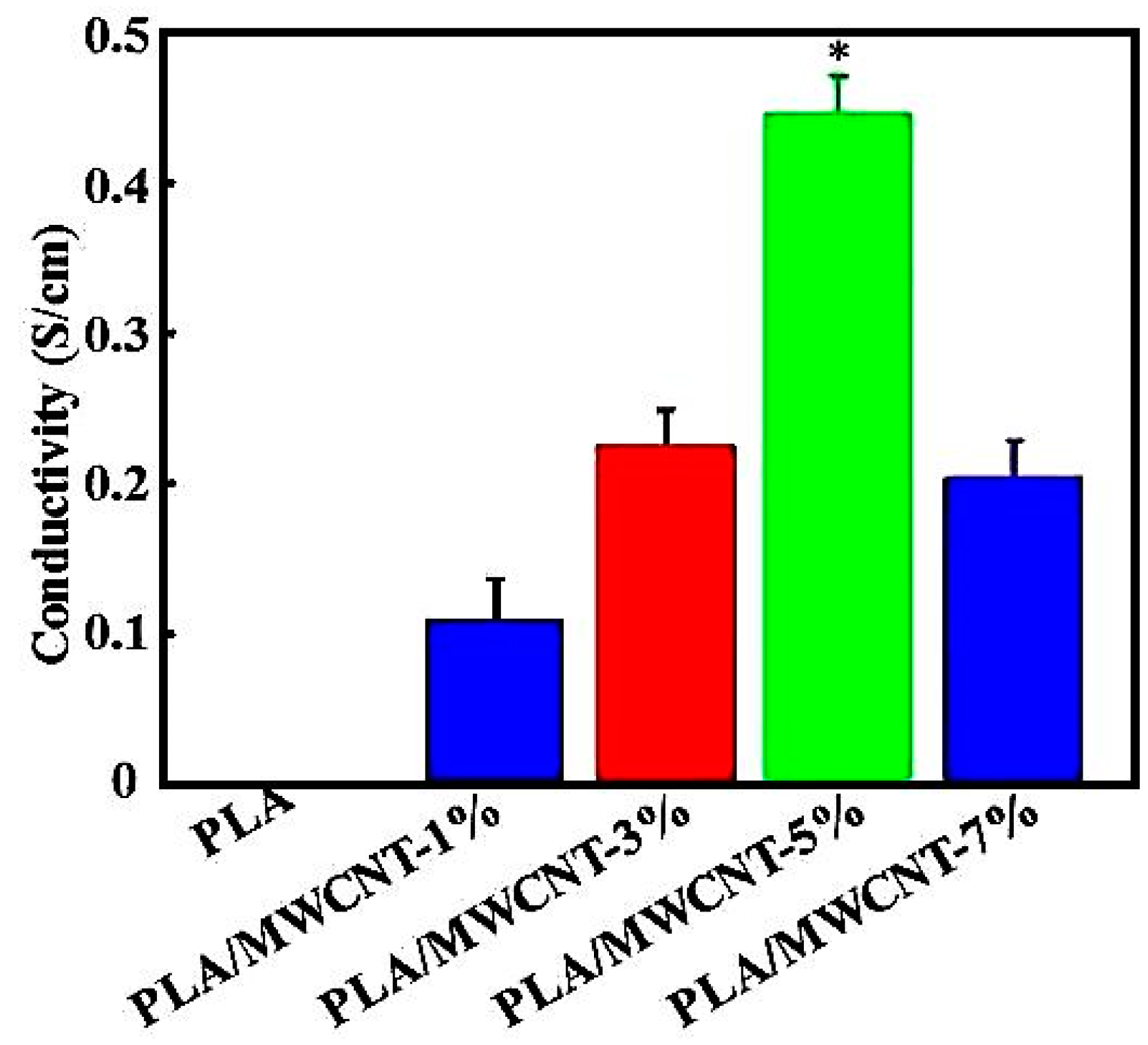 Micromachines 09 00635 g003
