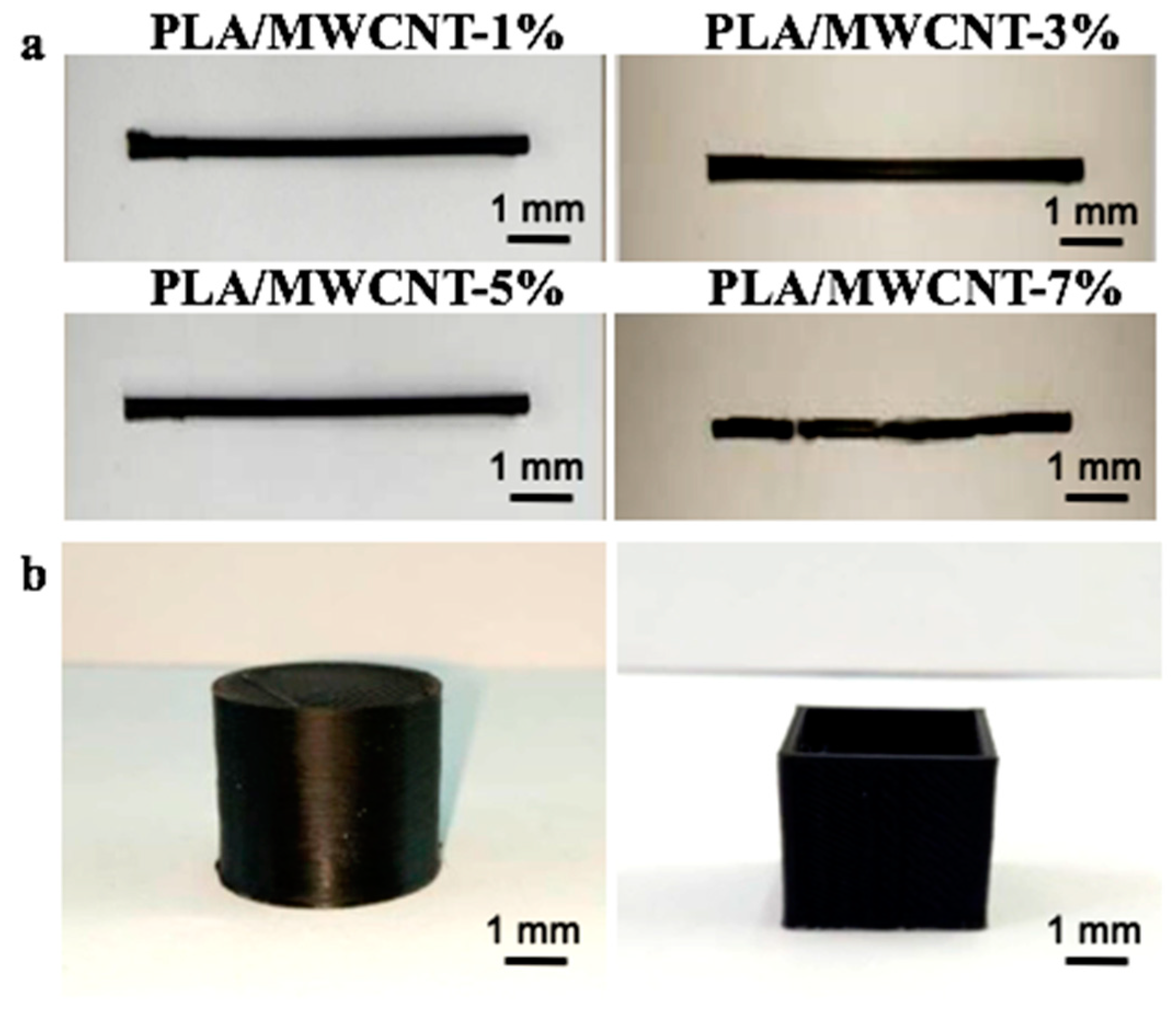 Micromachines 09 00635 g006
