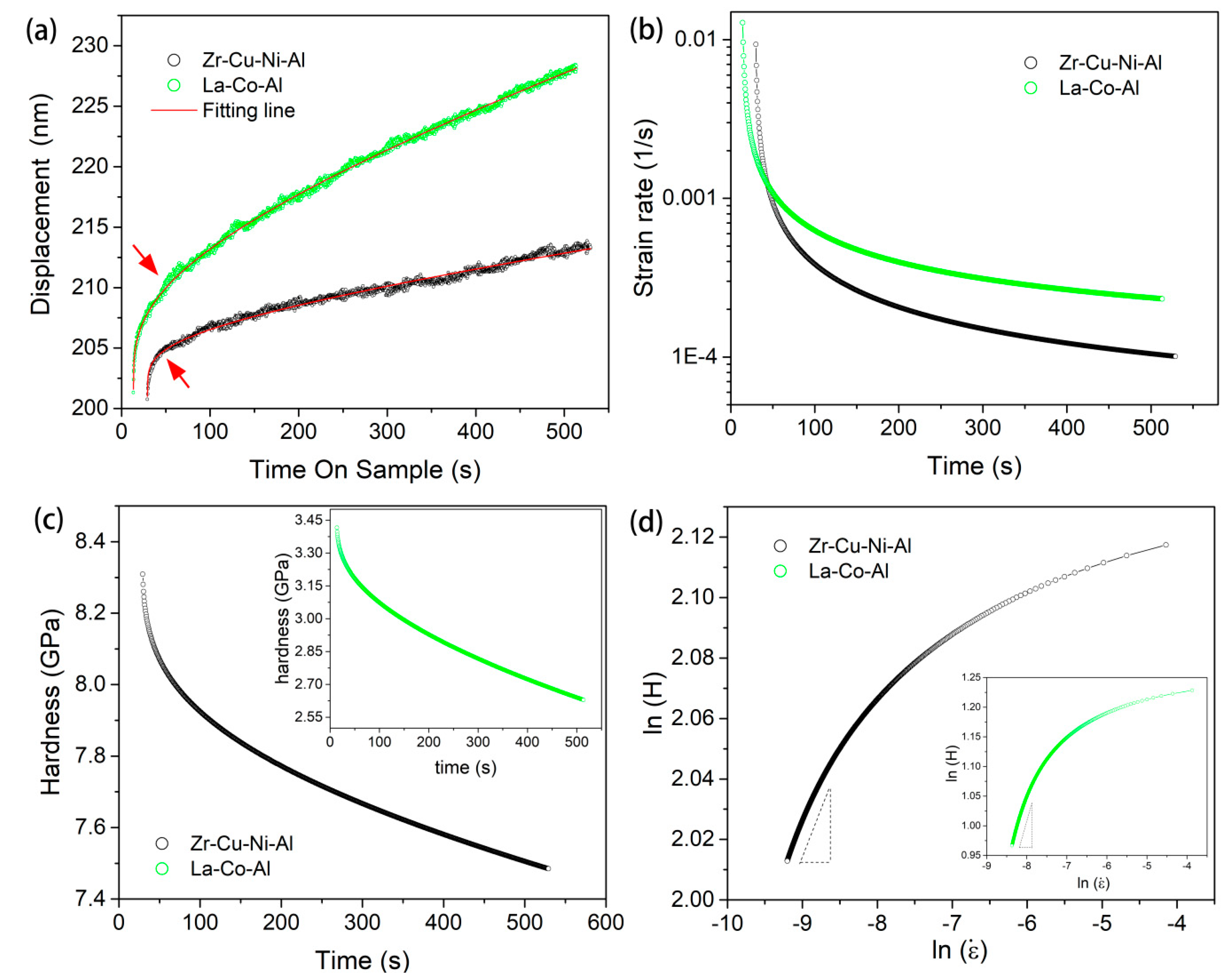 Micromachines 09 00636 g003