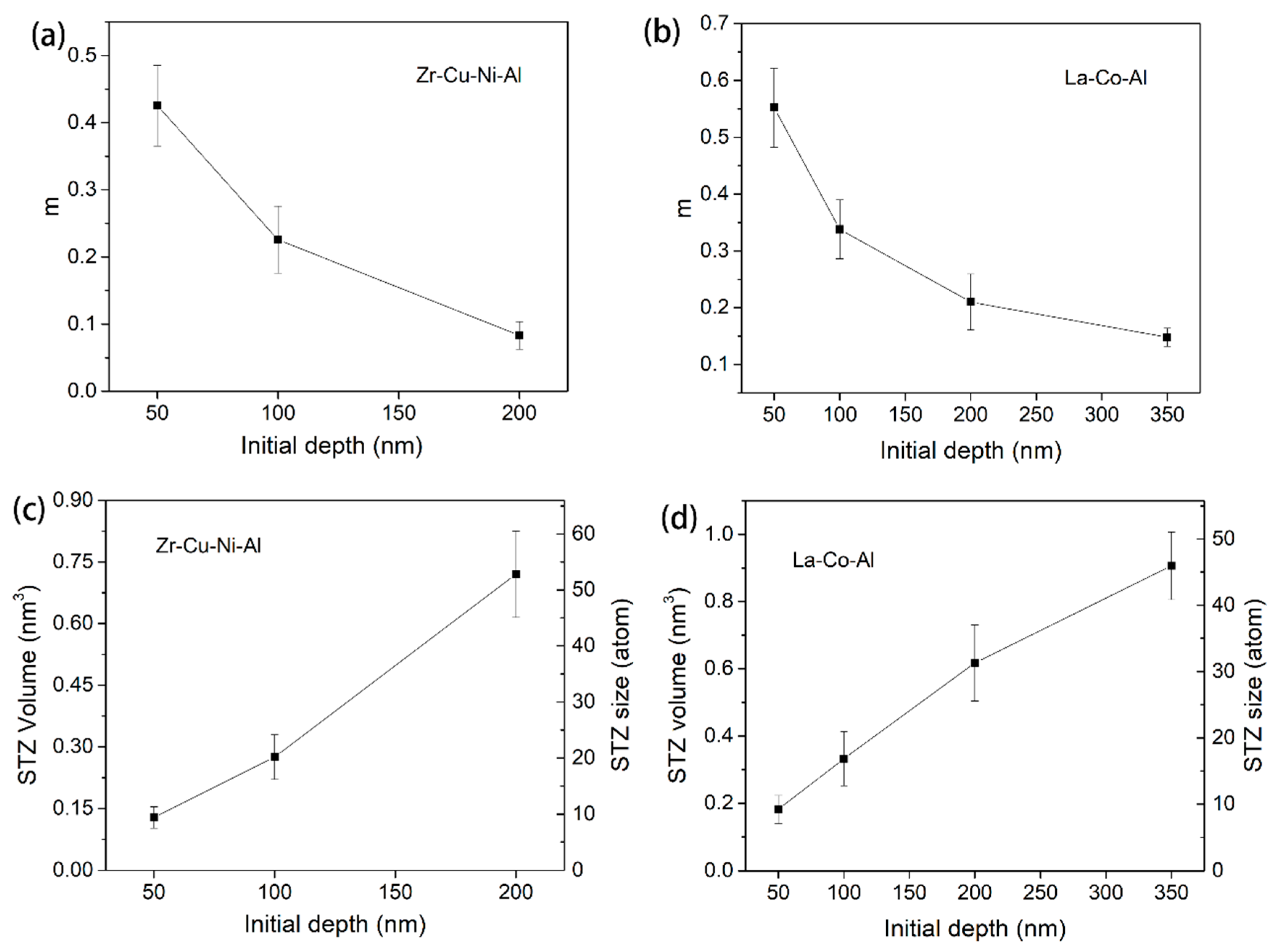 Micromachines 09 00636 g006
