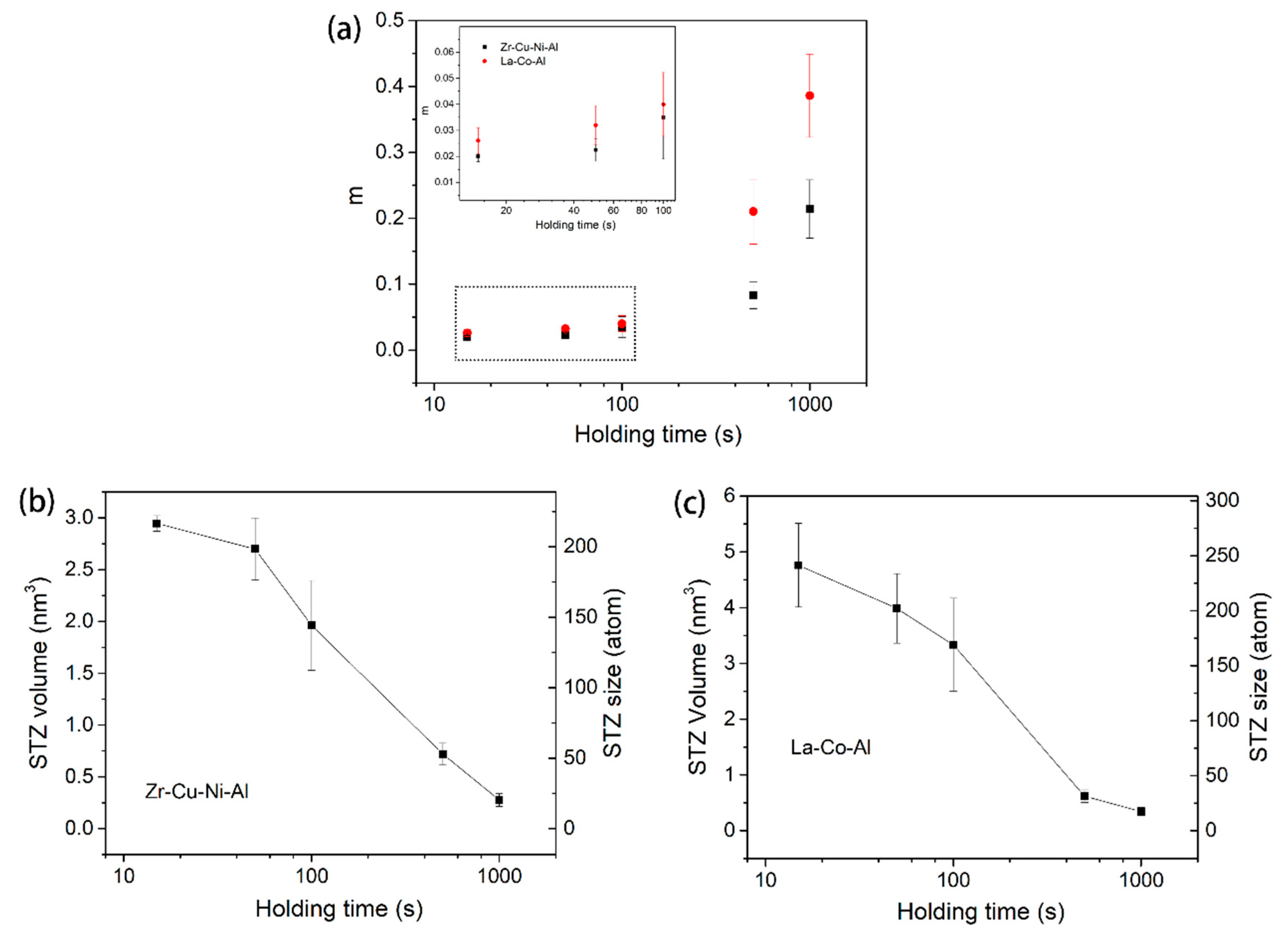 Micromachines 09 00636 g010