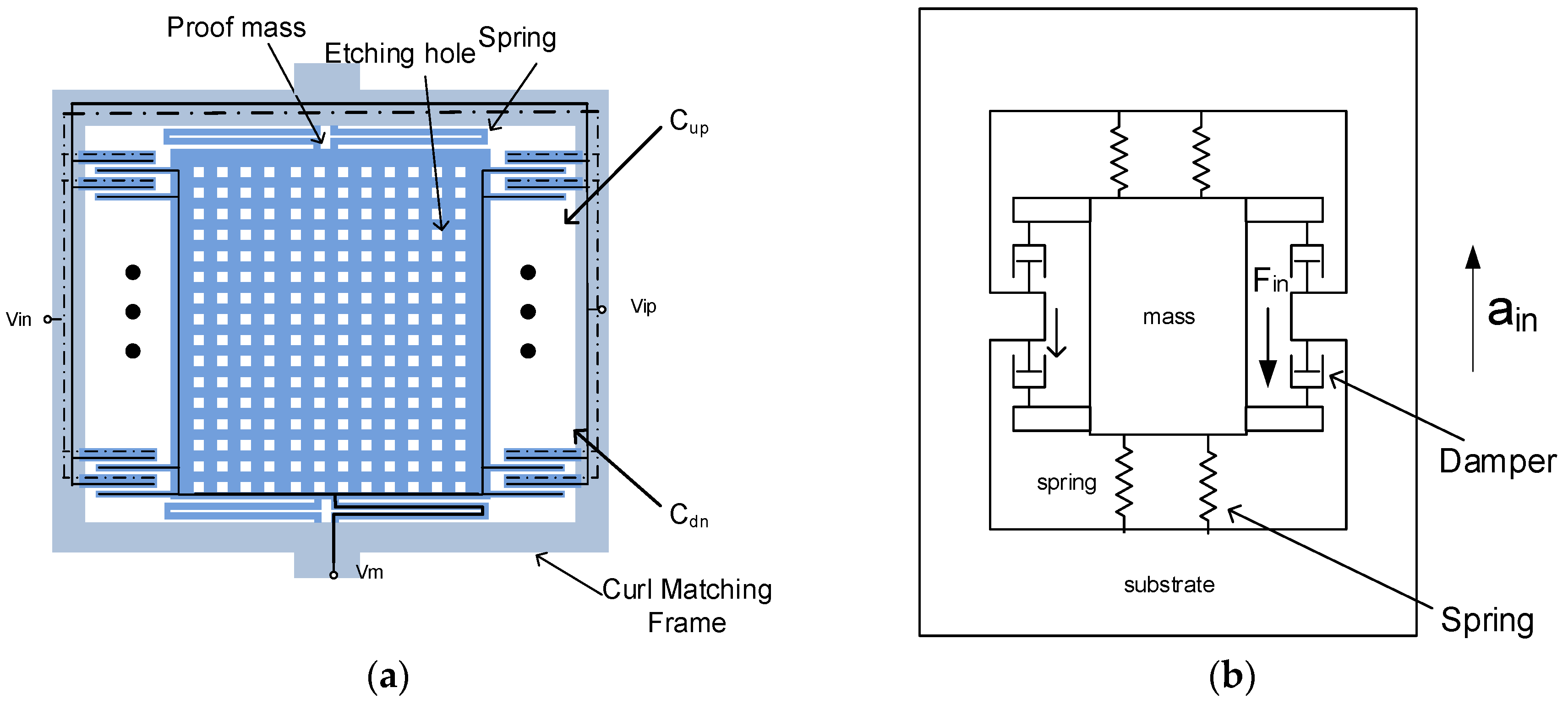 Micromachines 09 00637 g001a 550