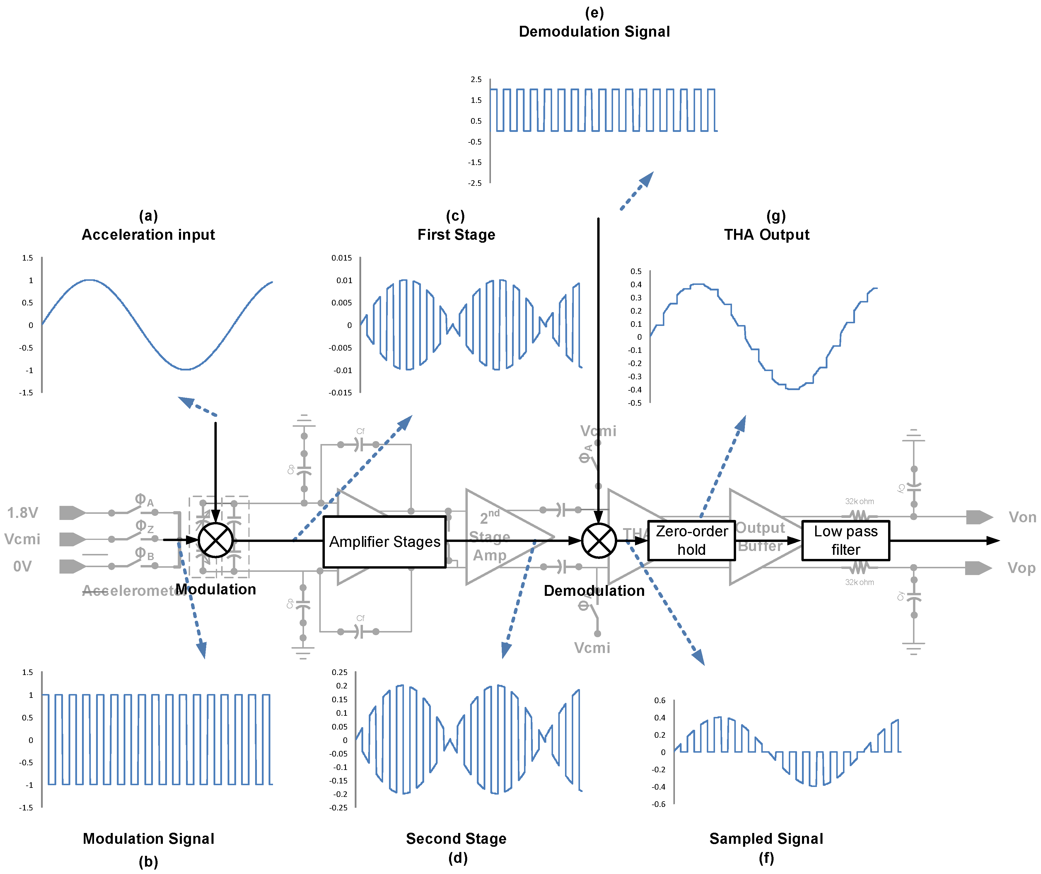 Micromachines 09 00637 g003 550